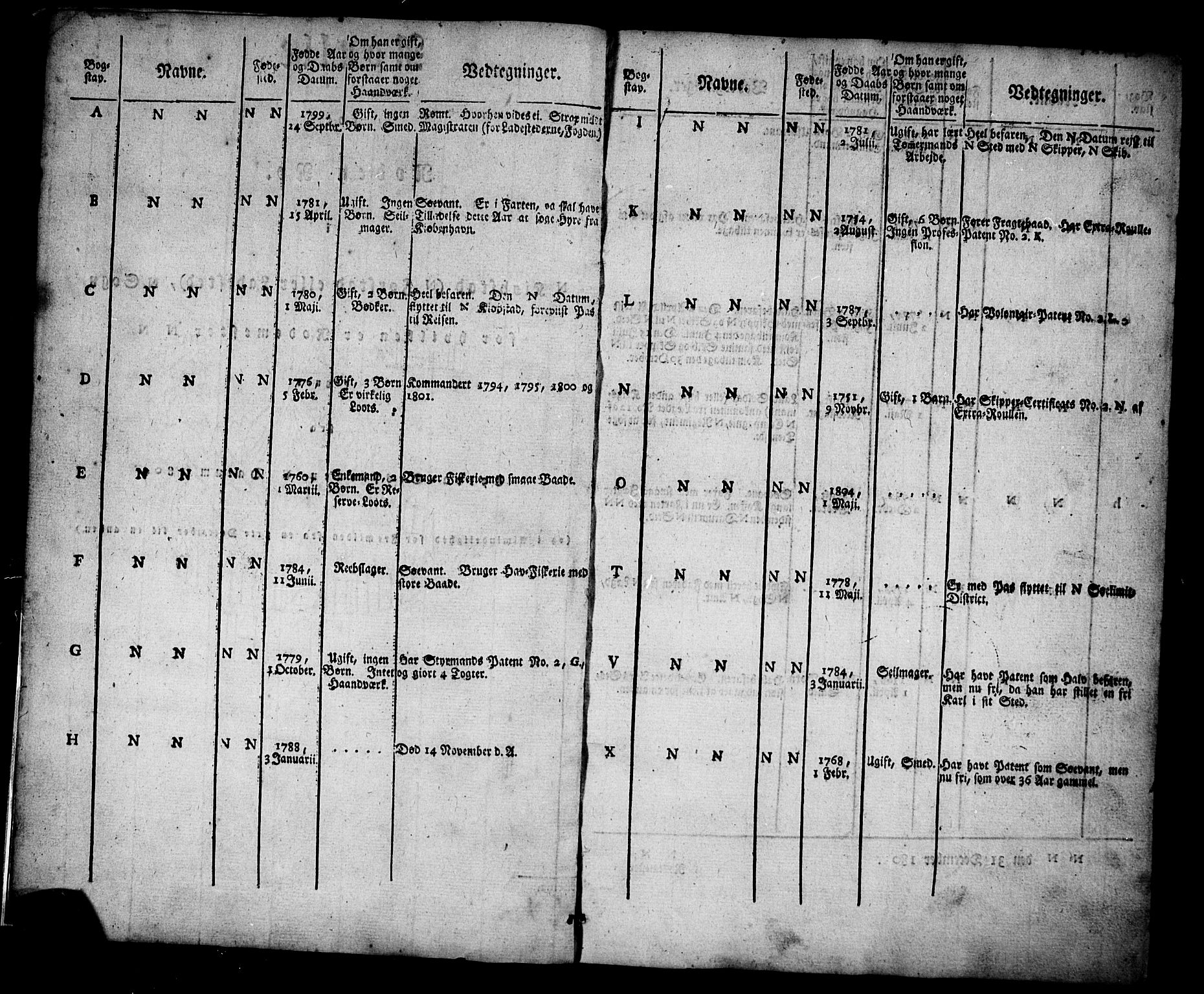 Grimstad mønstringskrets, SAK/2031-0013/F/Fd/L0001: Rulle for rode 2 Grimstad by, V-16, 1828-1853, p. 2