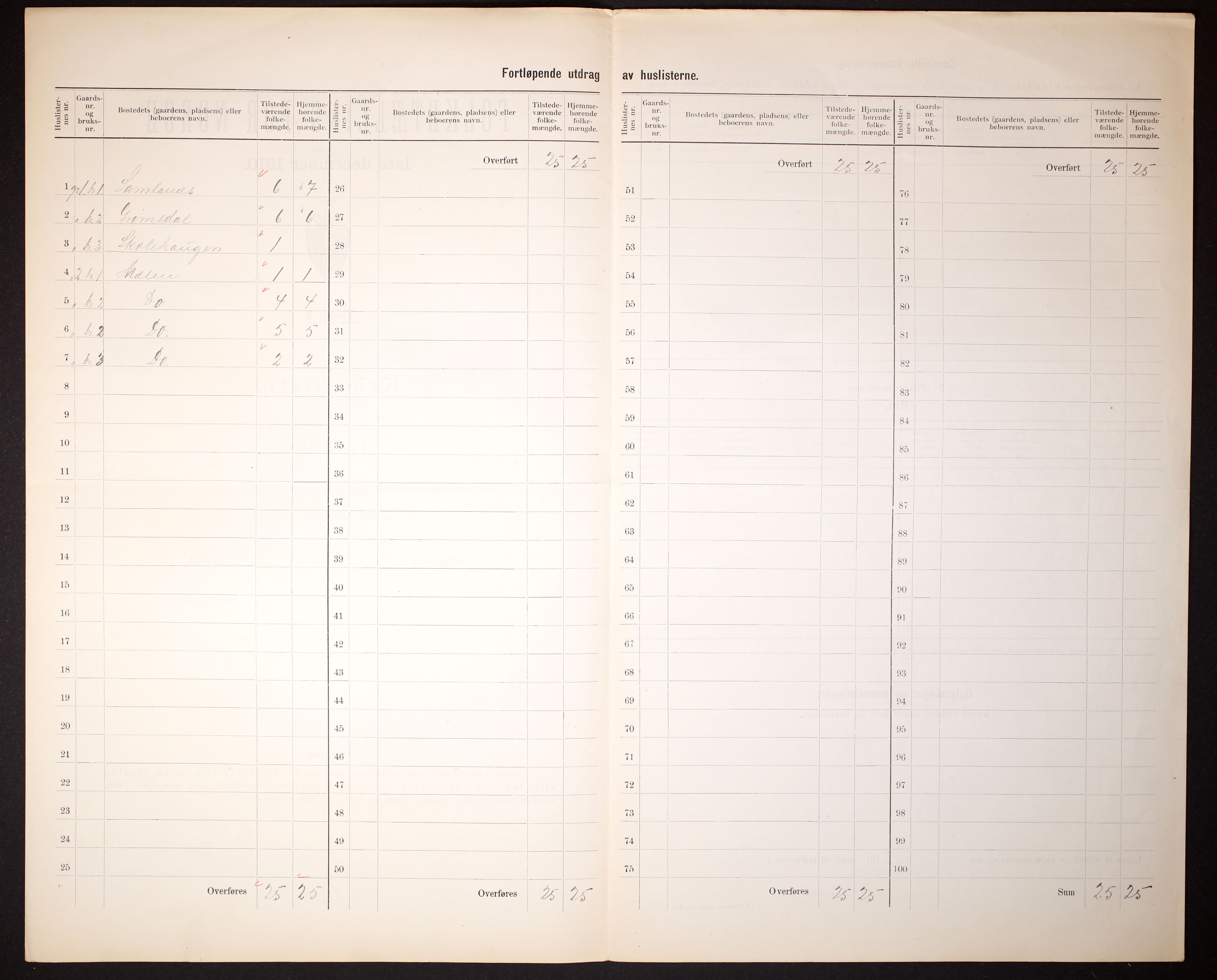 RA, 1910 census for Jondal, 1910, p. 5