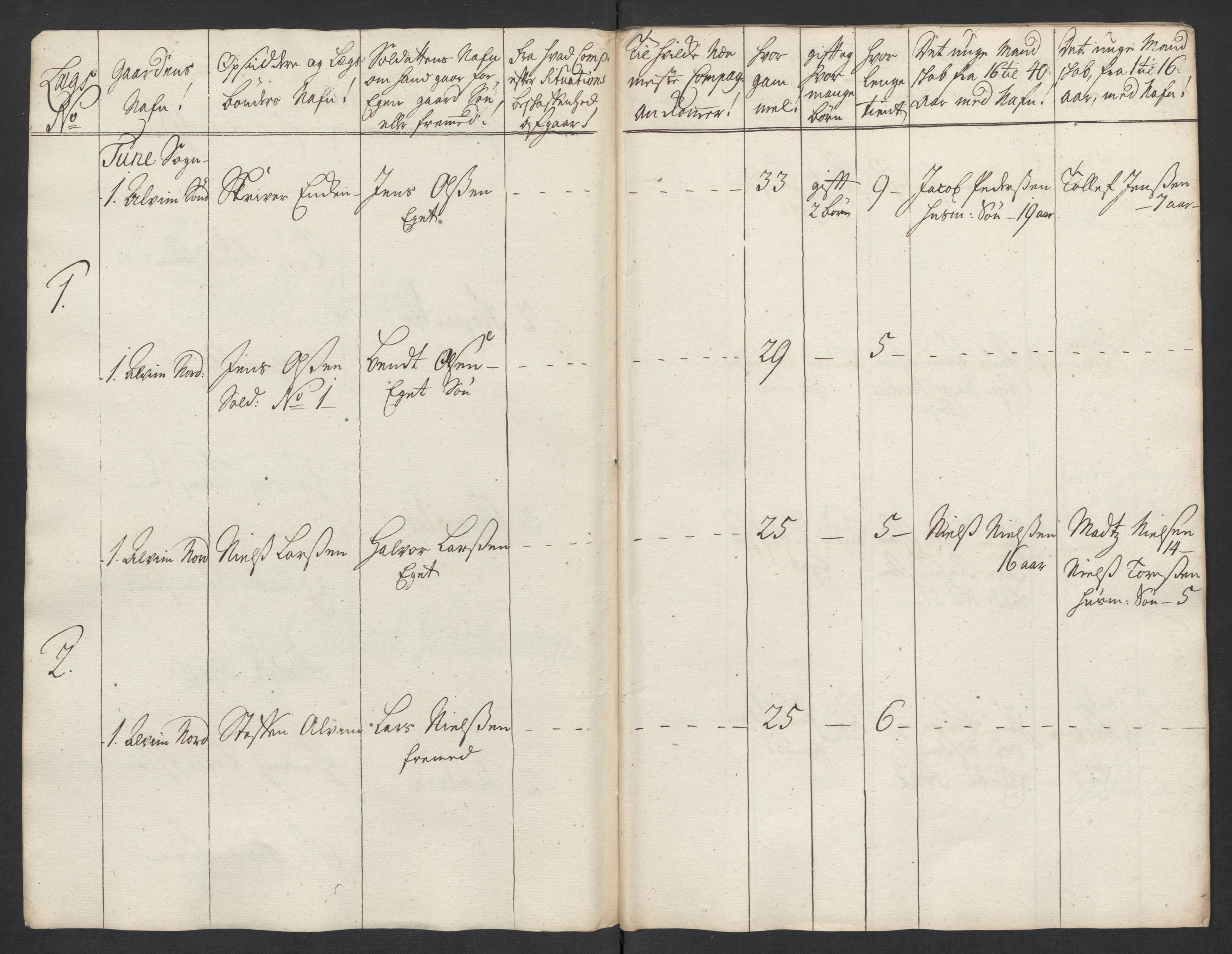 Rentekammeret inntil 1814, Realistisk ordnet avdeling, RA/EA-4070/Ki/L0015: [S14]: Hovedlegdsruller, 1726, p. 425