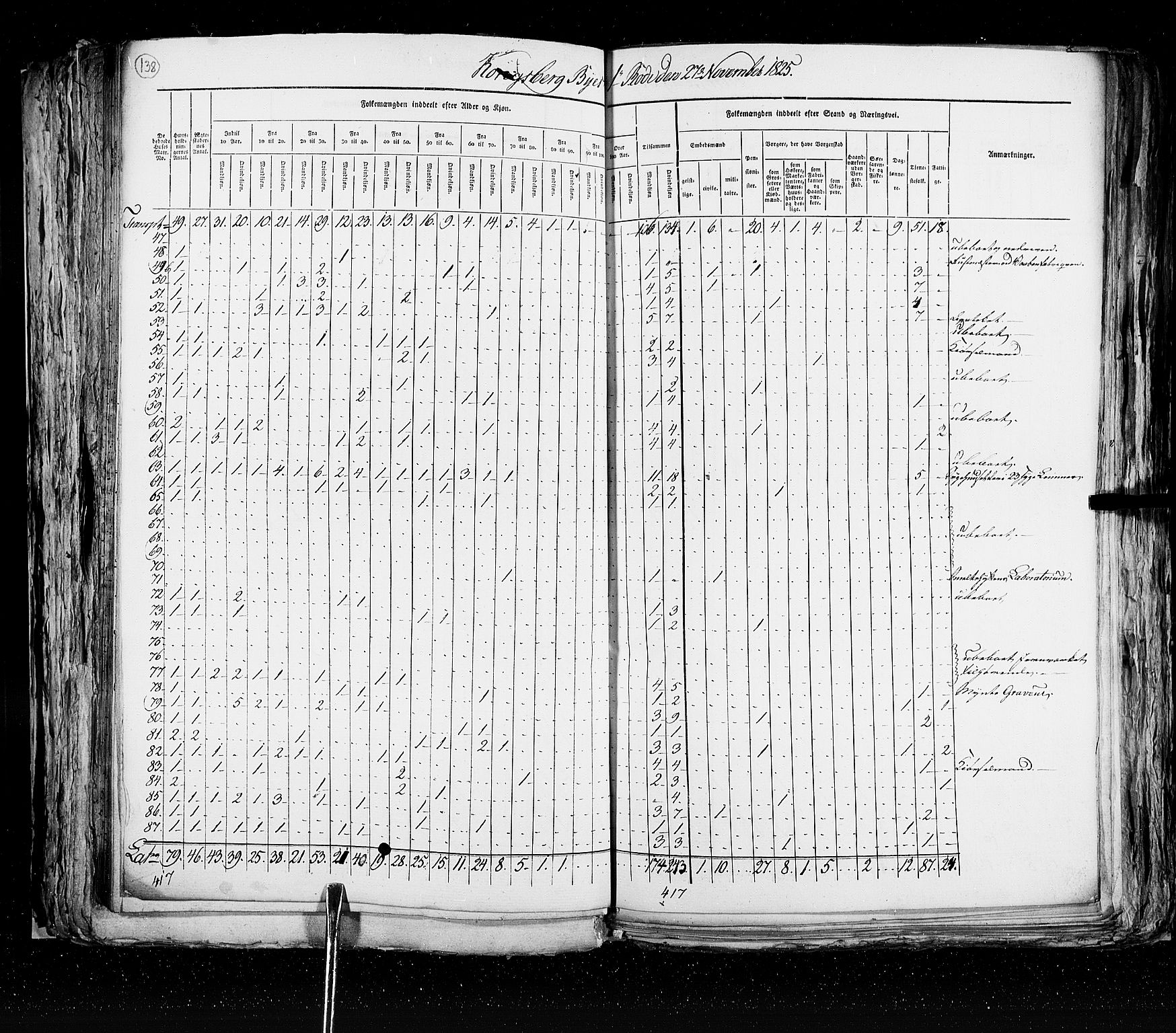 RA, Census 1825, vol. 20: Fredrikshald-Kragerø, 1825, p. 138