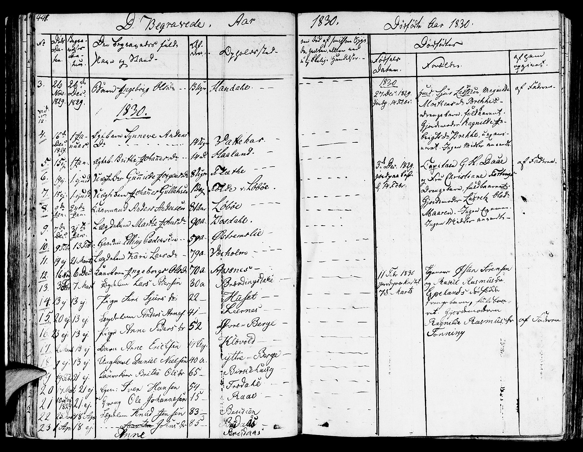 Lavik sokneprestembete, AV/SAB-A-80901: Parish register (official) no. A 2II, 1821-1842, p. 448