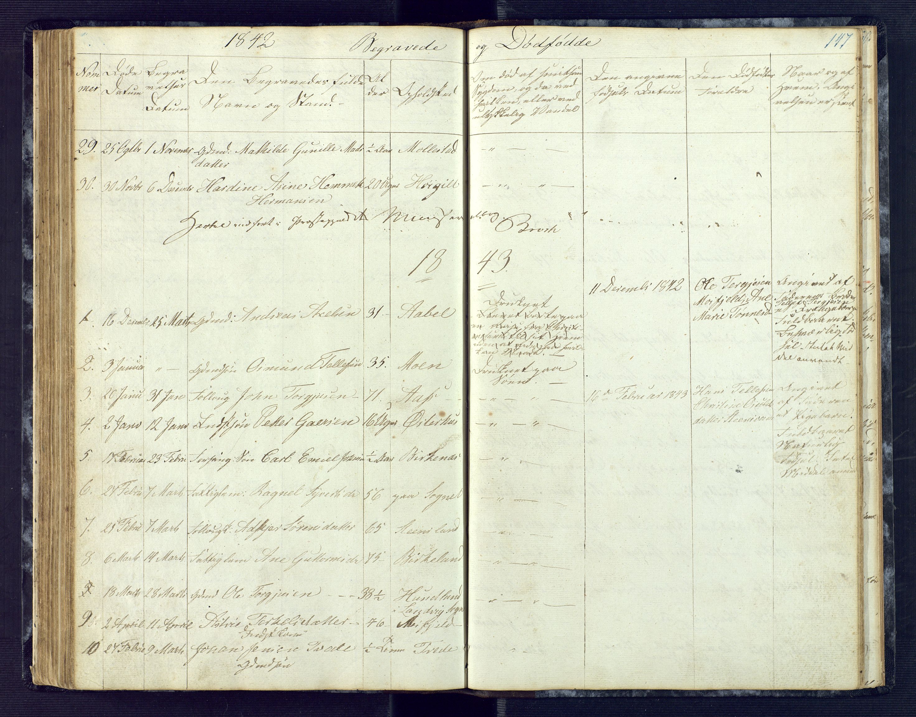 Birkenes sokneprestkontor, AV/SAK-1111-0004/F/Fb/L0001: Parish register (copy) no. B 1, 1837-1856, p. 147