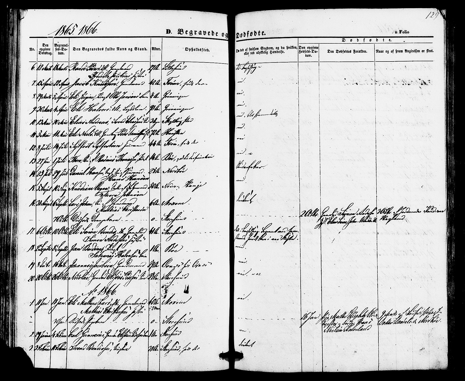 Torvastad sokneprestkontor, SAST/A -101857/H/Ha/Haa/L0010: Parish register (official) no. A 10, 1857-1878, p. 129