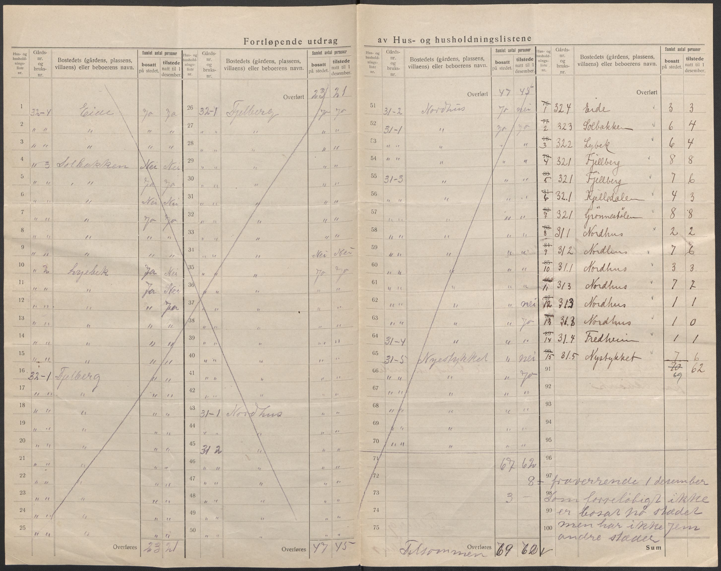 SAB, 1920 census for Fjelberg, 1920, p. 11