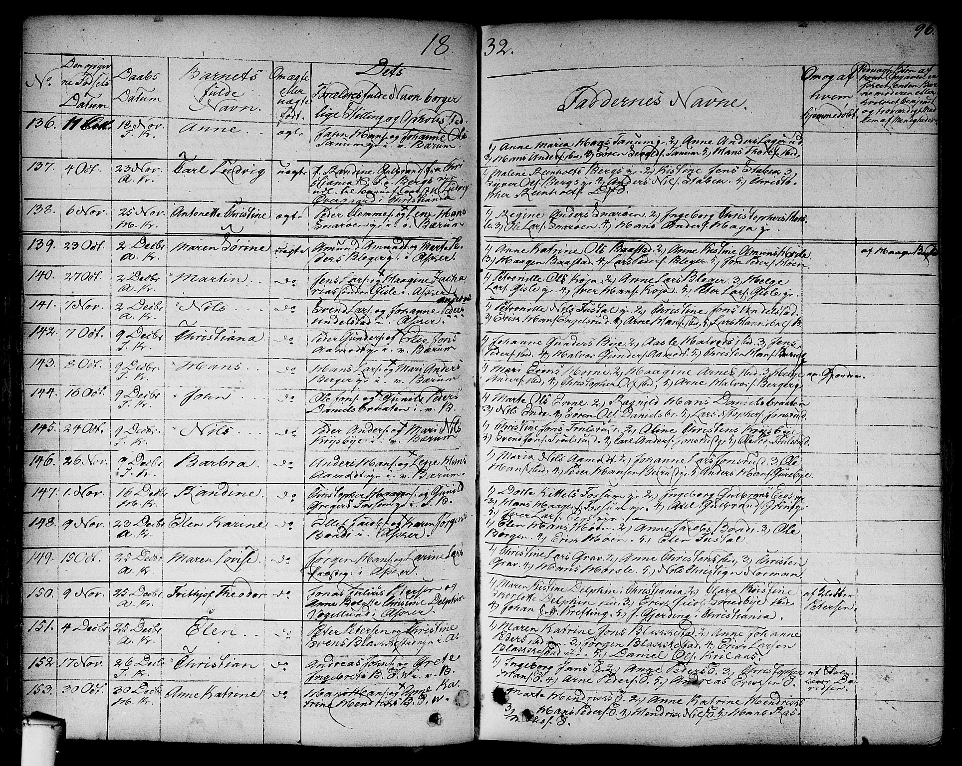 Asker prestekontor Kirkebøker, AV/SAO-A-10256a/F/Fa/L0007: Parish register (official) no. I 7, 1825-1864, p. 96