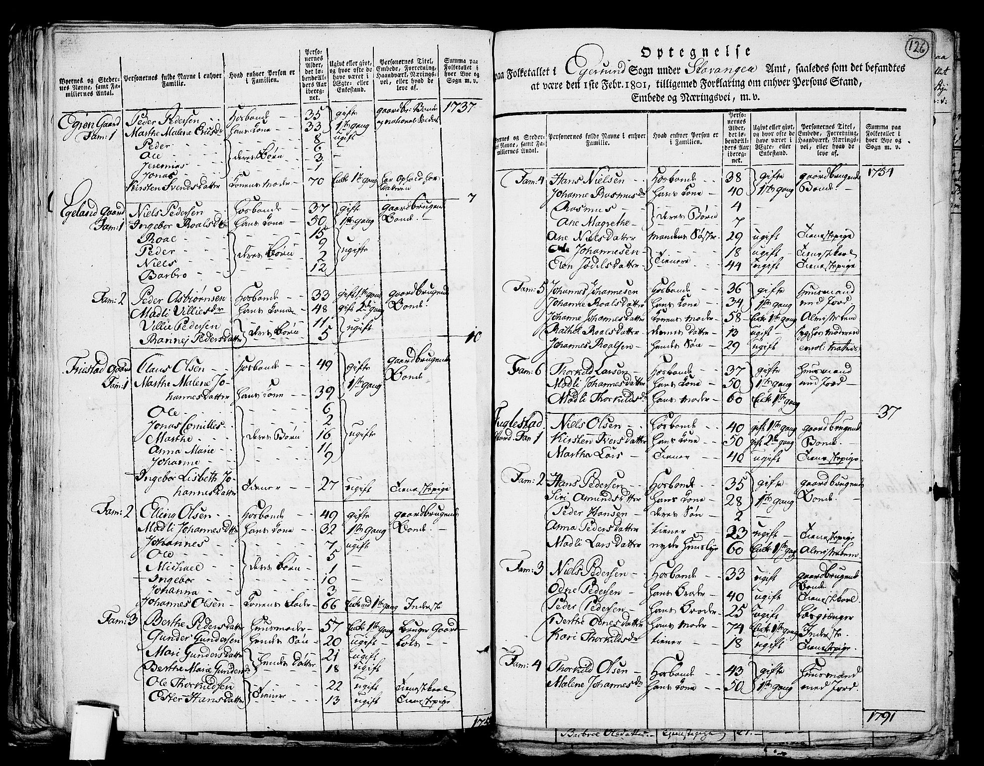 RA, 1801 census for 1116P Eigersund, 1801, p. 125b-126a