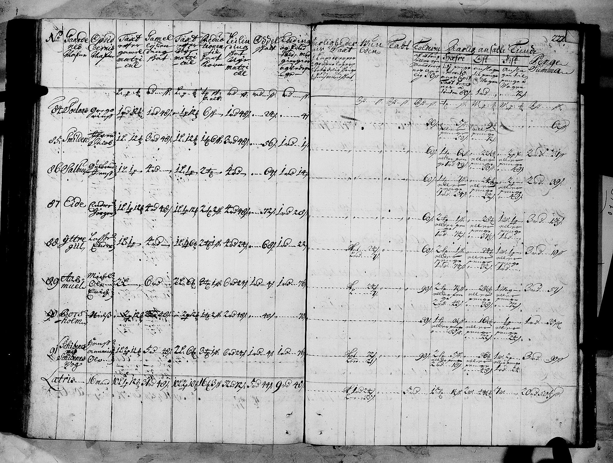 Rentekammeret inntil 1814, Realistisk ordnet avdeling, AV/RA-EA-4070/N/Nb/Nbf/L0147: Sunnfjord og Nordfjord matrikkelprotokoll, 1723, p. 230