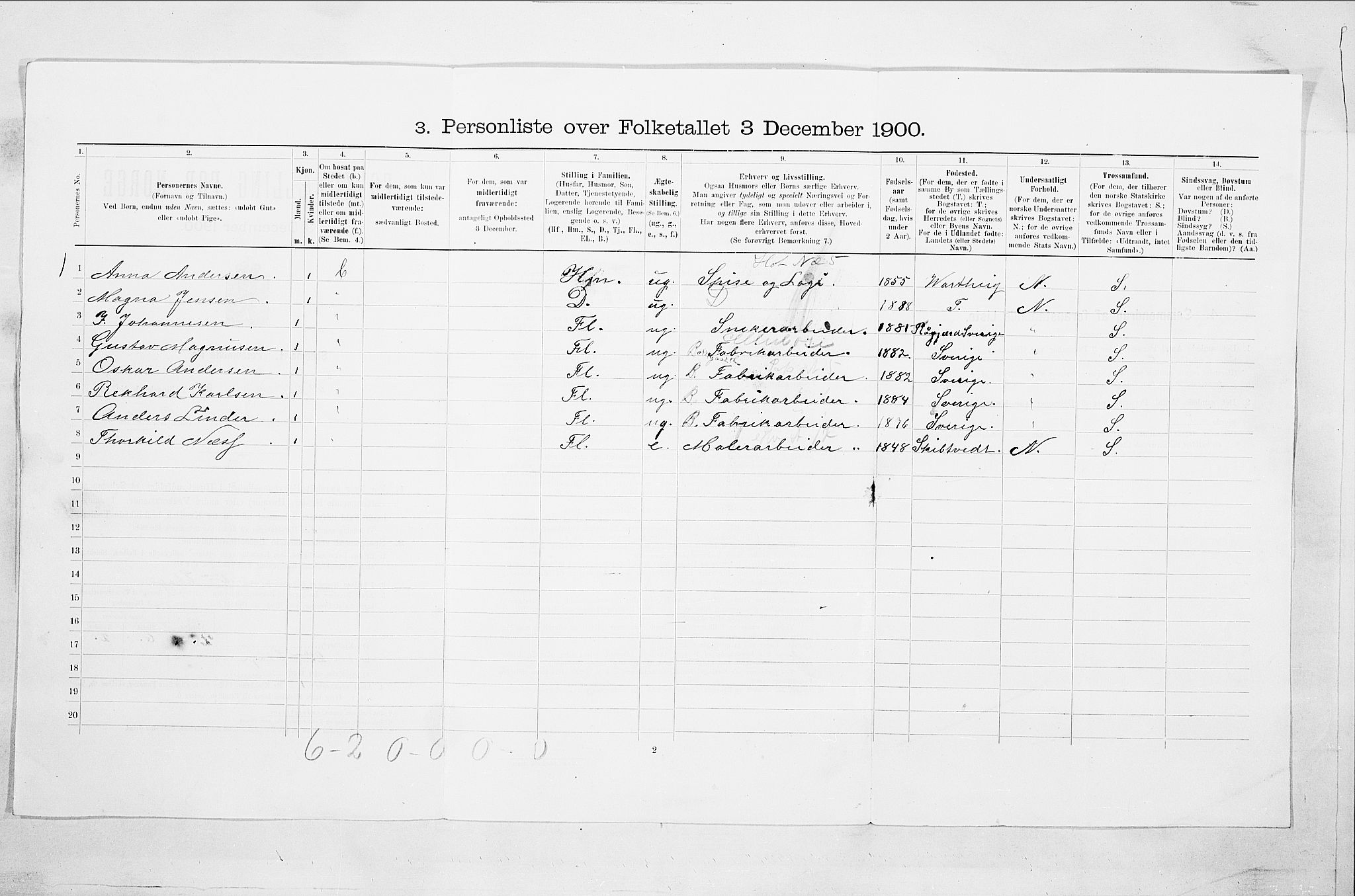 SAO, 1900 census for Sarpsborg, 1900