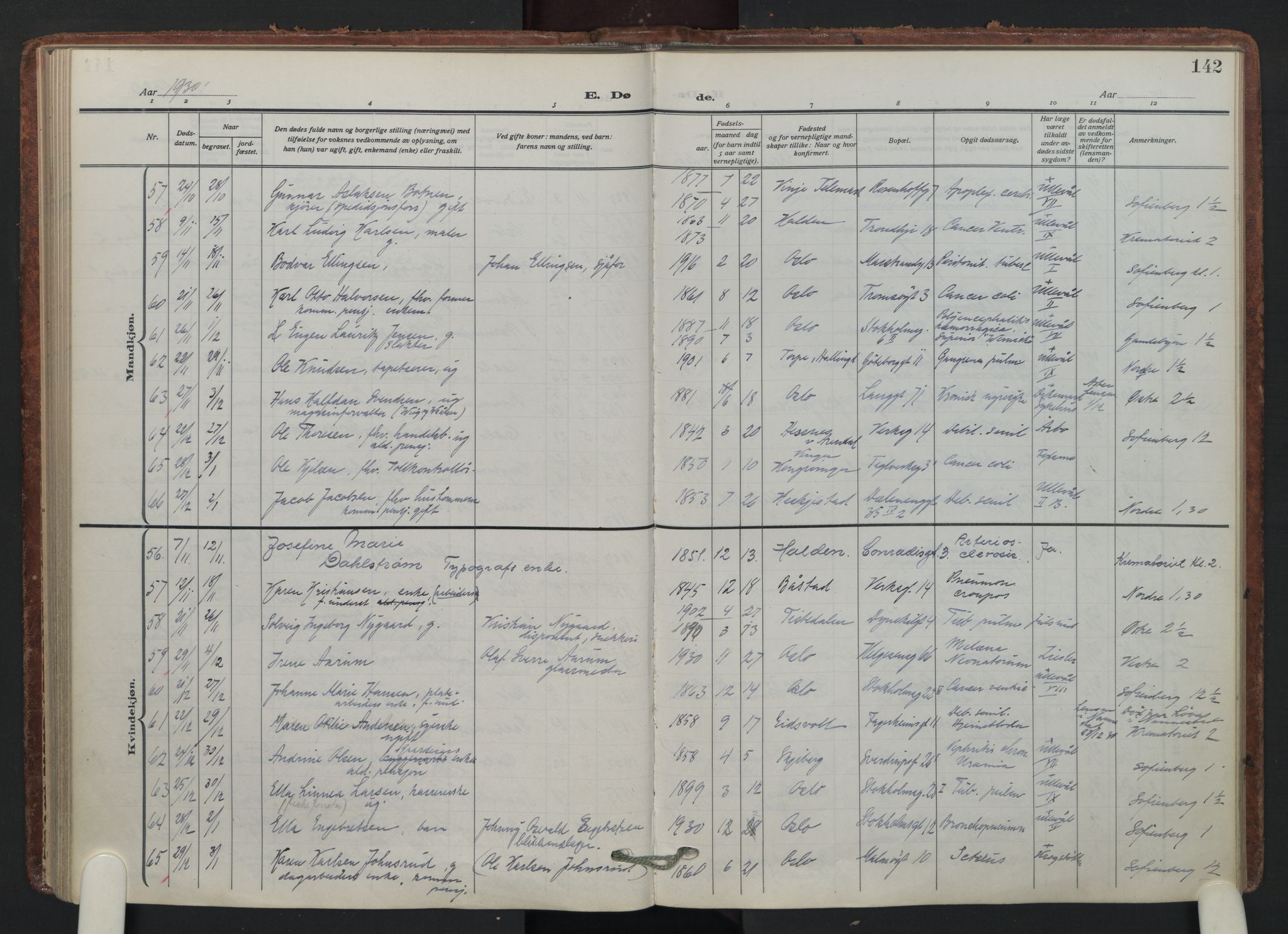 Petrus prestekontor Kirkebøker, AV/SAO-A-10872/F/Fa/L0014: Parish register (official) no. 14, 1916-1937, p. 142