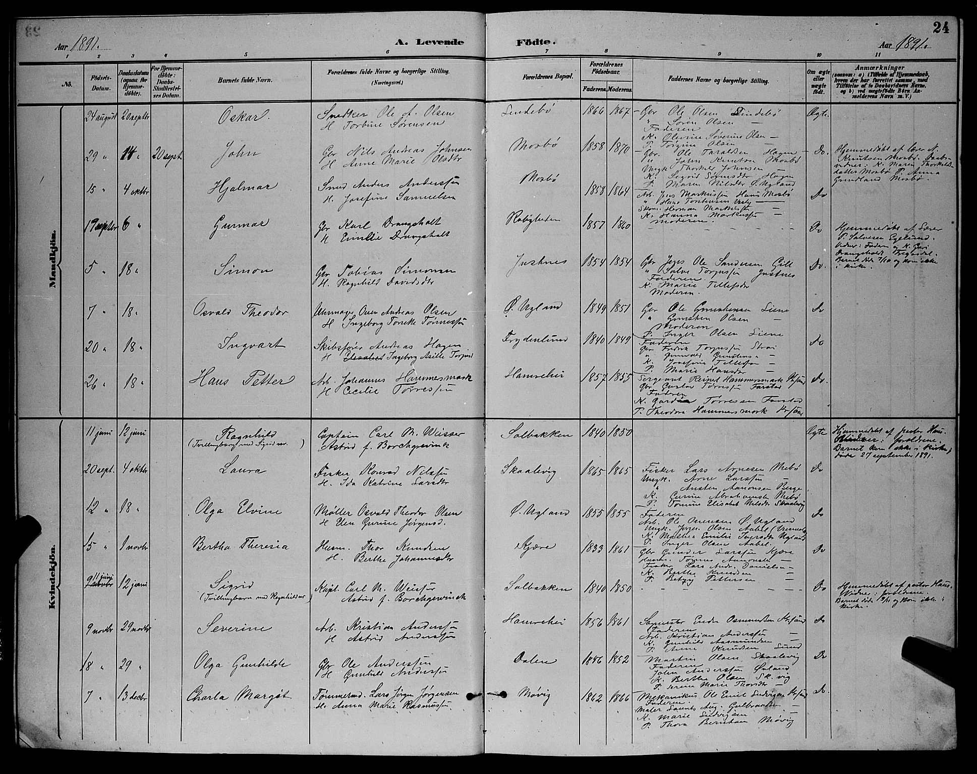 Oddernes sokneprestkontor, AV/SAK-1111-0033/F/Fb/Fba/L0008: Parish register (copy) no. B 8, 1887-1898, p. 24