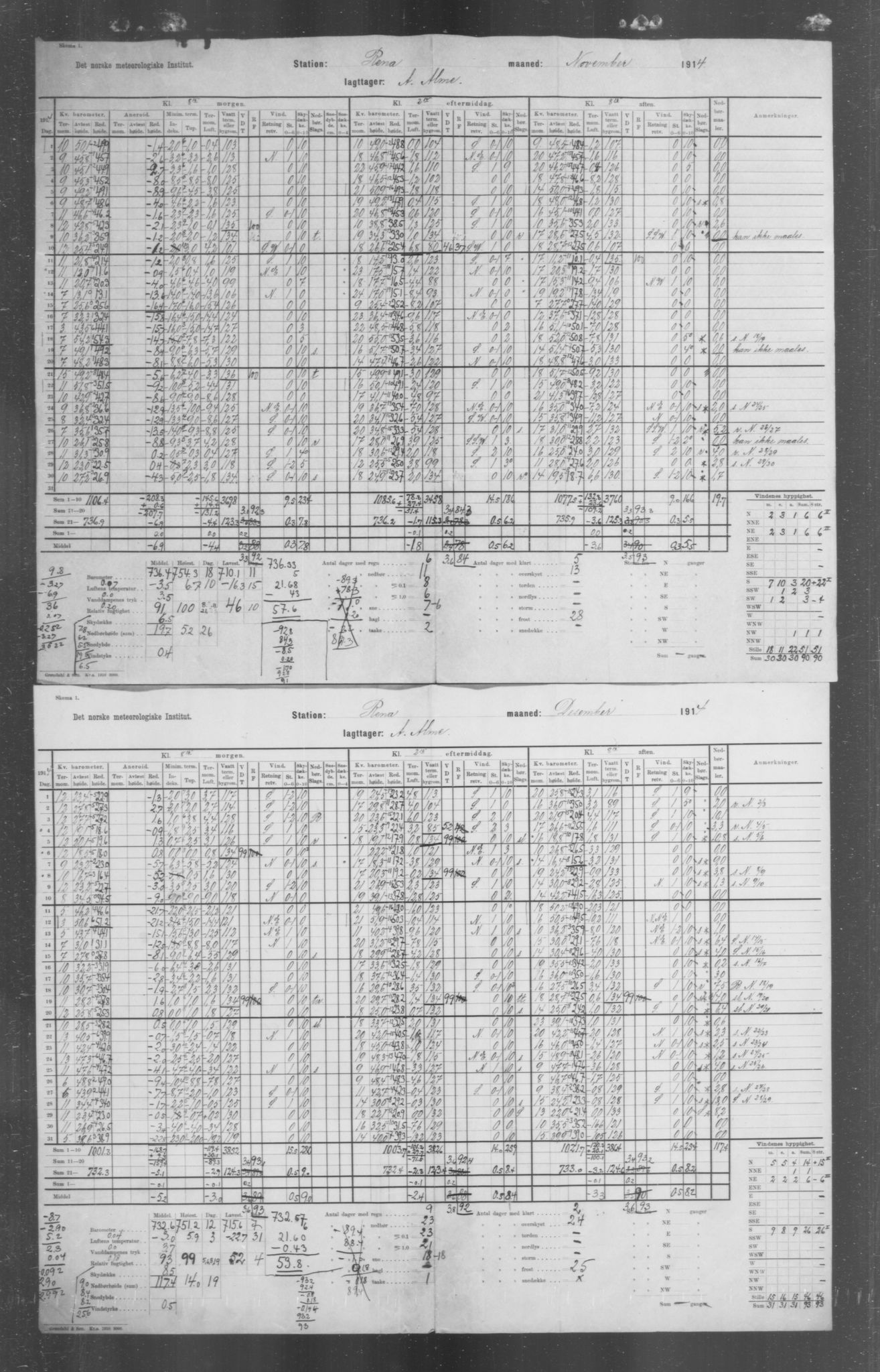 Det norske meteorologiske institutt, AV/RA-S-1570, 1869-1930, p. 243