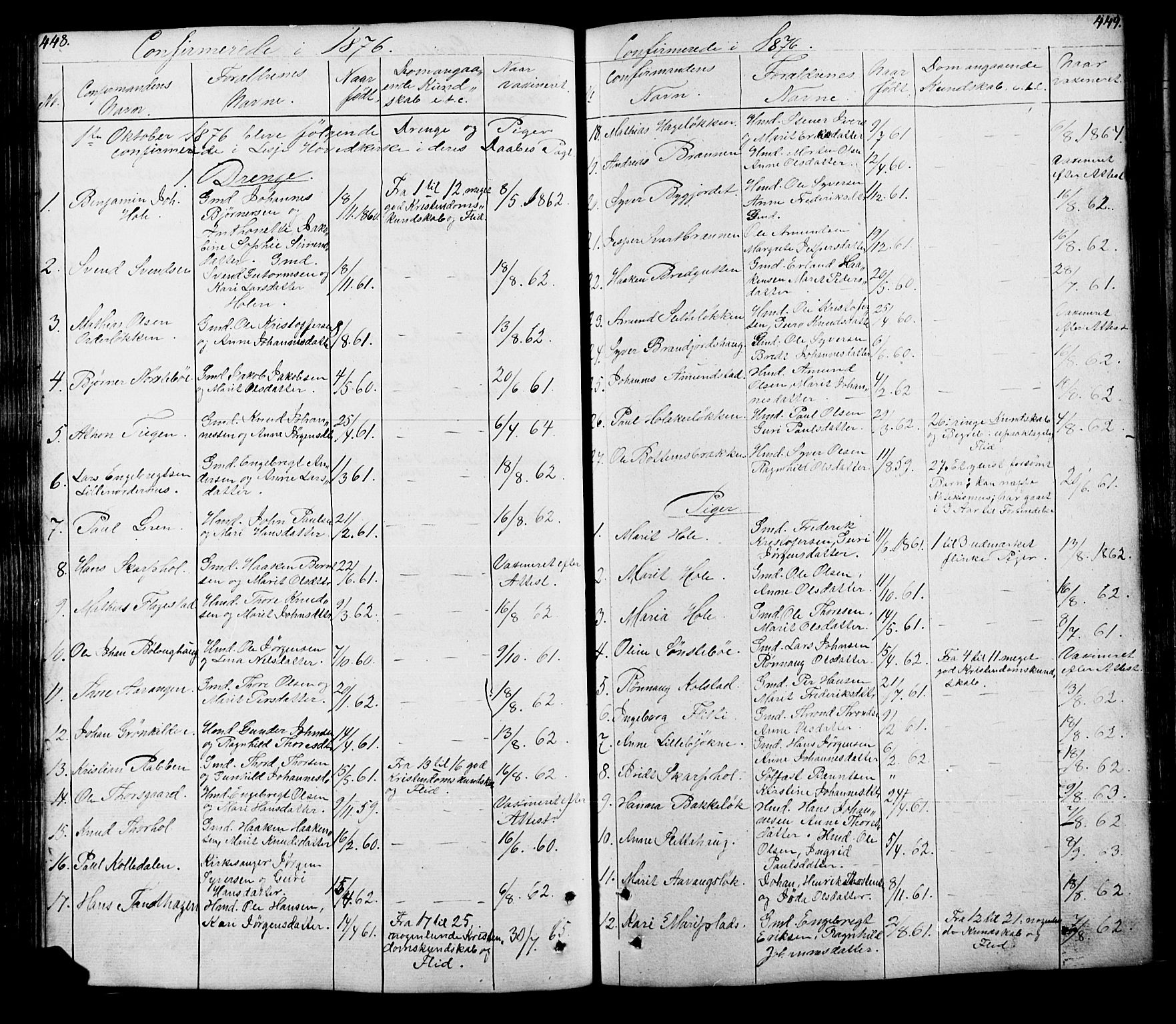Lesja prestekontor, SAH/PREST-068/H/Ha/Hab/L0005: Parish register (copy) no. 5, 1850-1894, p. 448-449