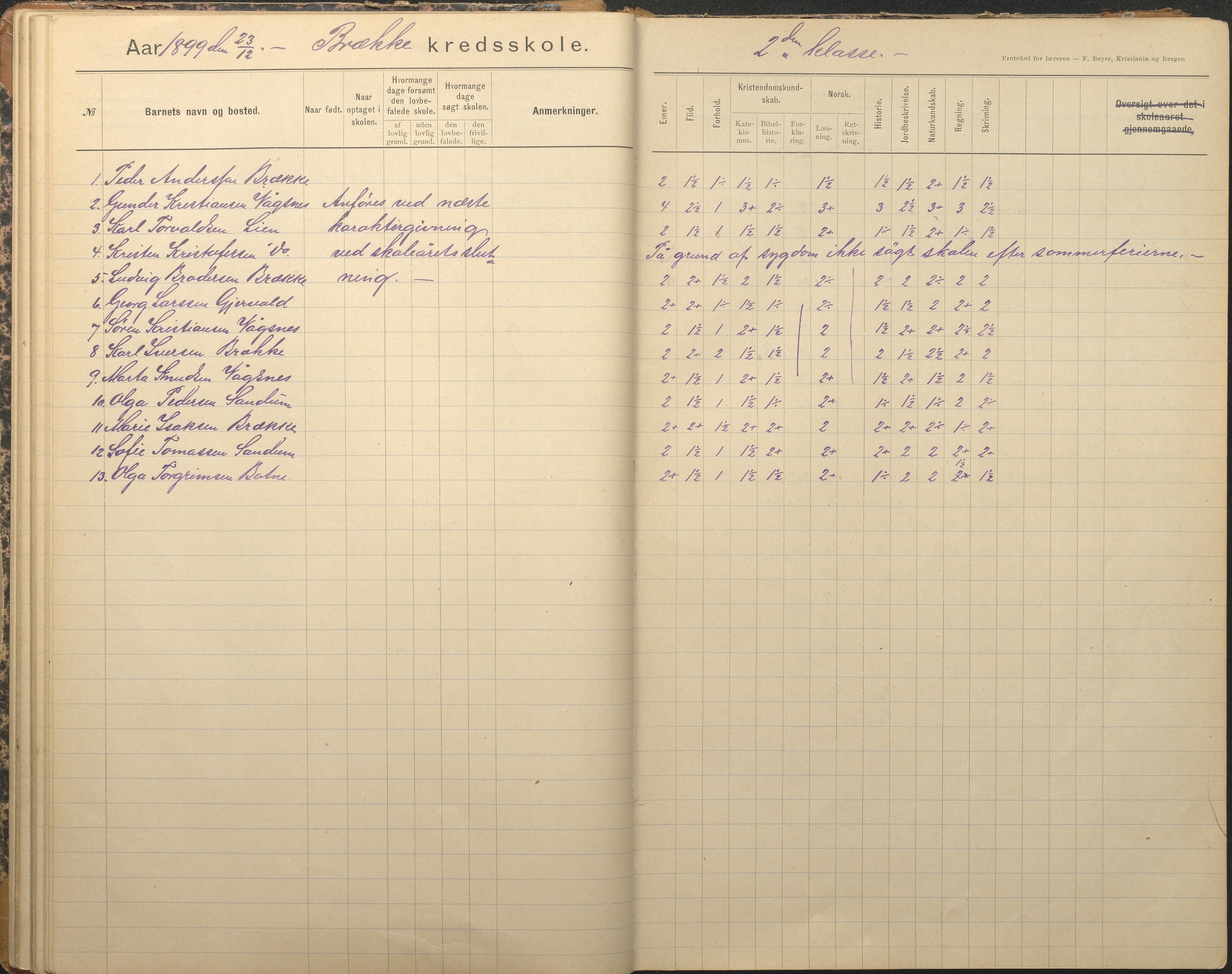 Tromøy kommune frem til 1971, AAKS/KA0921-PK/04/L0012: Brekka - Karakterprotokoll, 1891-1947