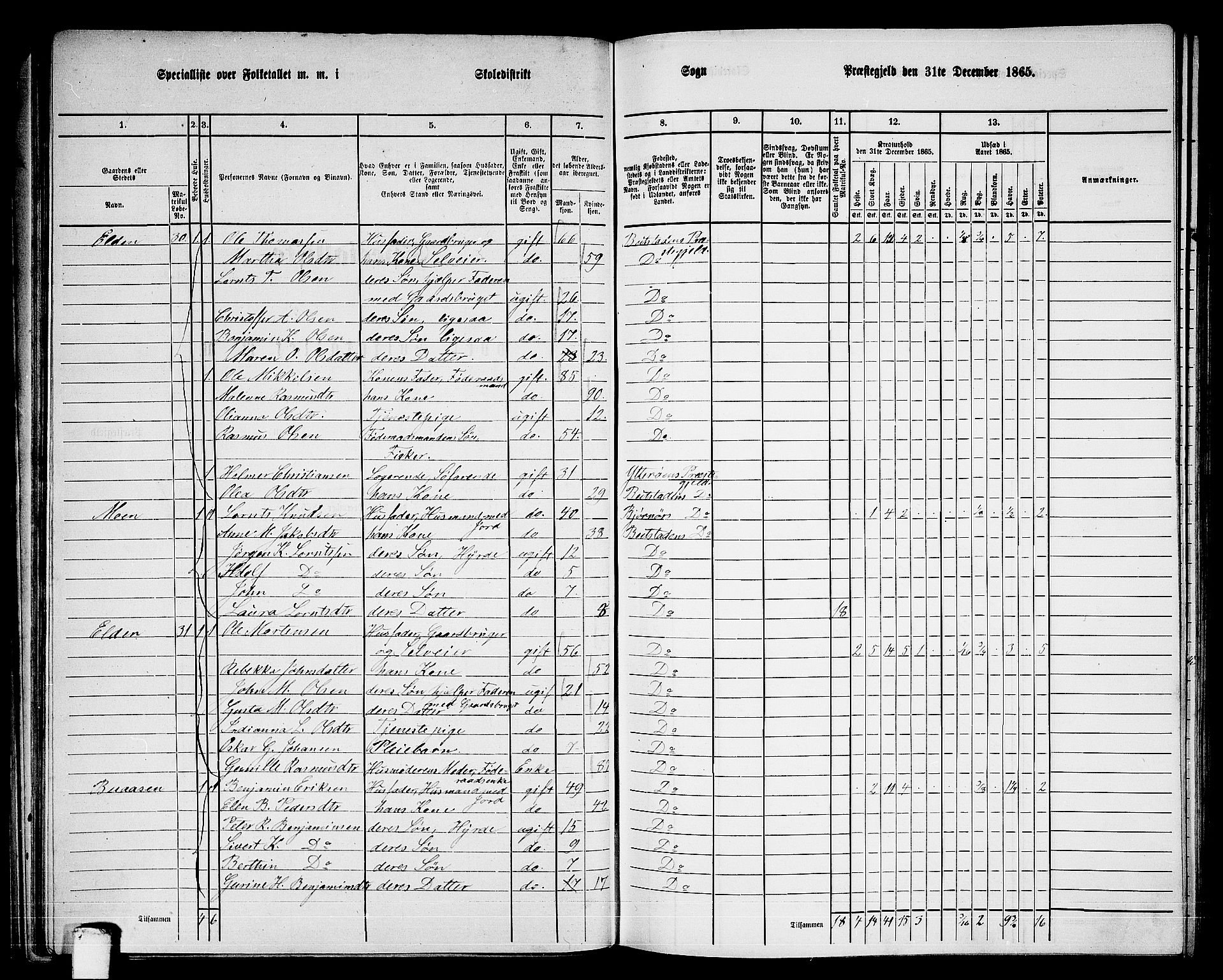 RA, 1865 census for Beitstad, 1865, p. 53