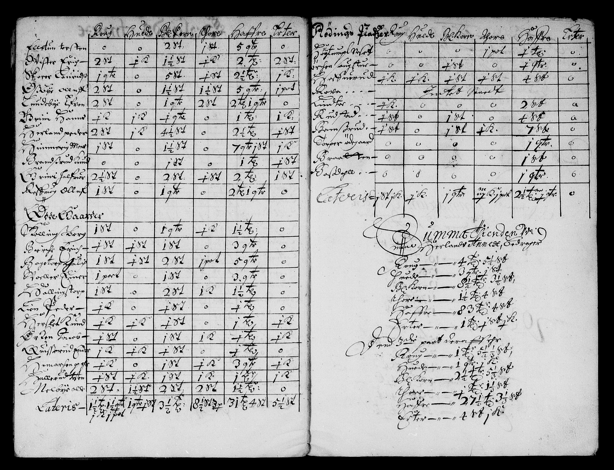 Rentekammeret inntil 1814, Reviderte regnskaper, Stiftamtstueregnskaper, Landkommissariatet på Akershus og Akershus stiftamt, RA/EA-5869/R/Rb/L0061: Akershus stiftamt, 1669