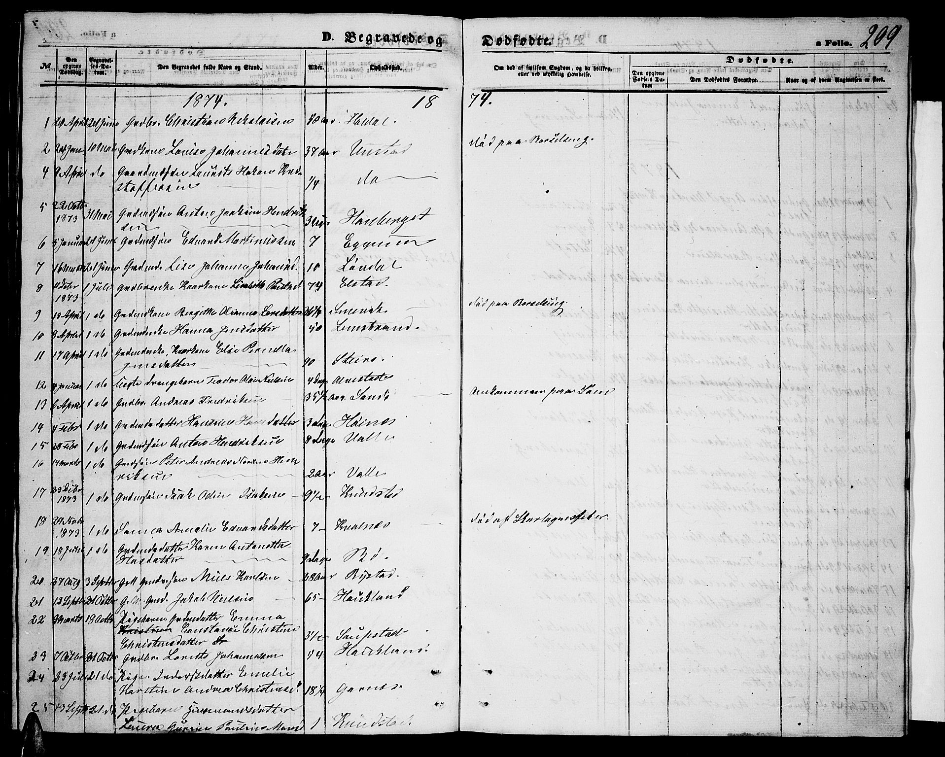 Ministerialprotokoller, klokkerbøker og fødselsregistre - Nordland, SAT/A-1459/880/L1140: Parish register (copy) no. 880C02, 1861-1875, p. 209