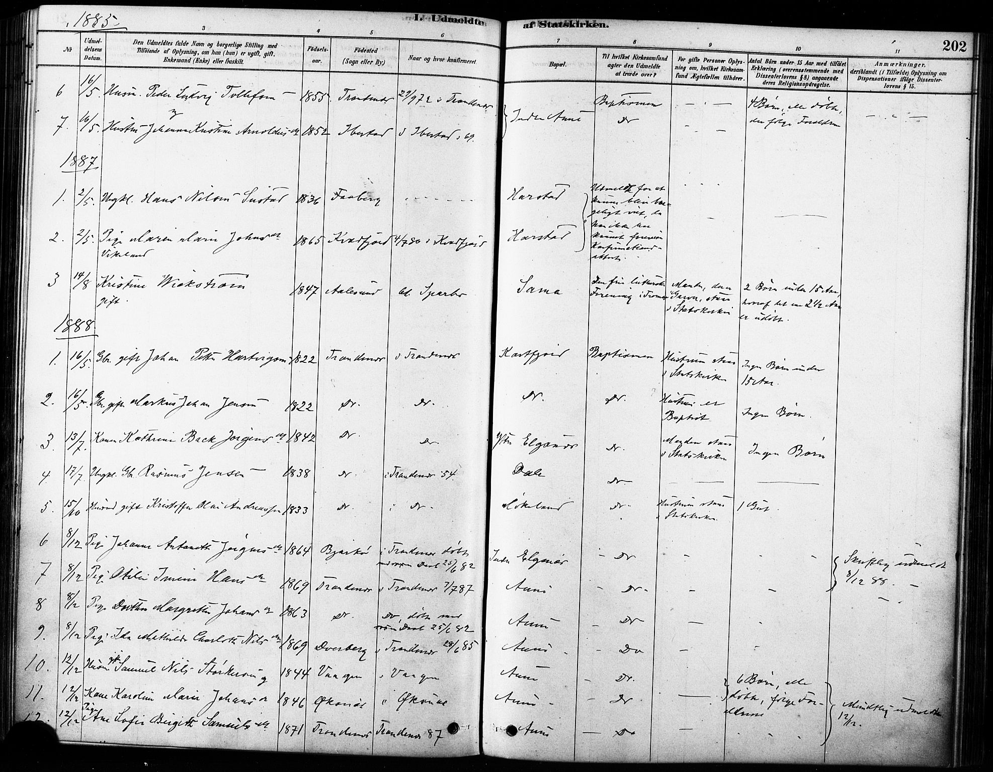 Trondenes sokneprestkontor, SATØ/S-1319/H/Ha/L0015kirke: Parish register (official) no. 15, 1878-1889, p. 202