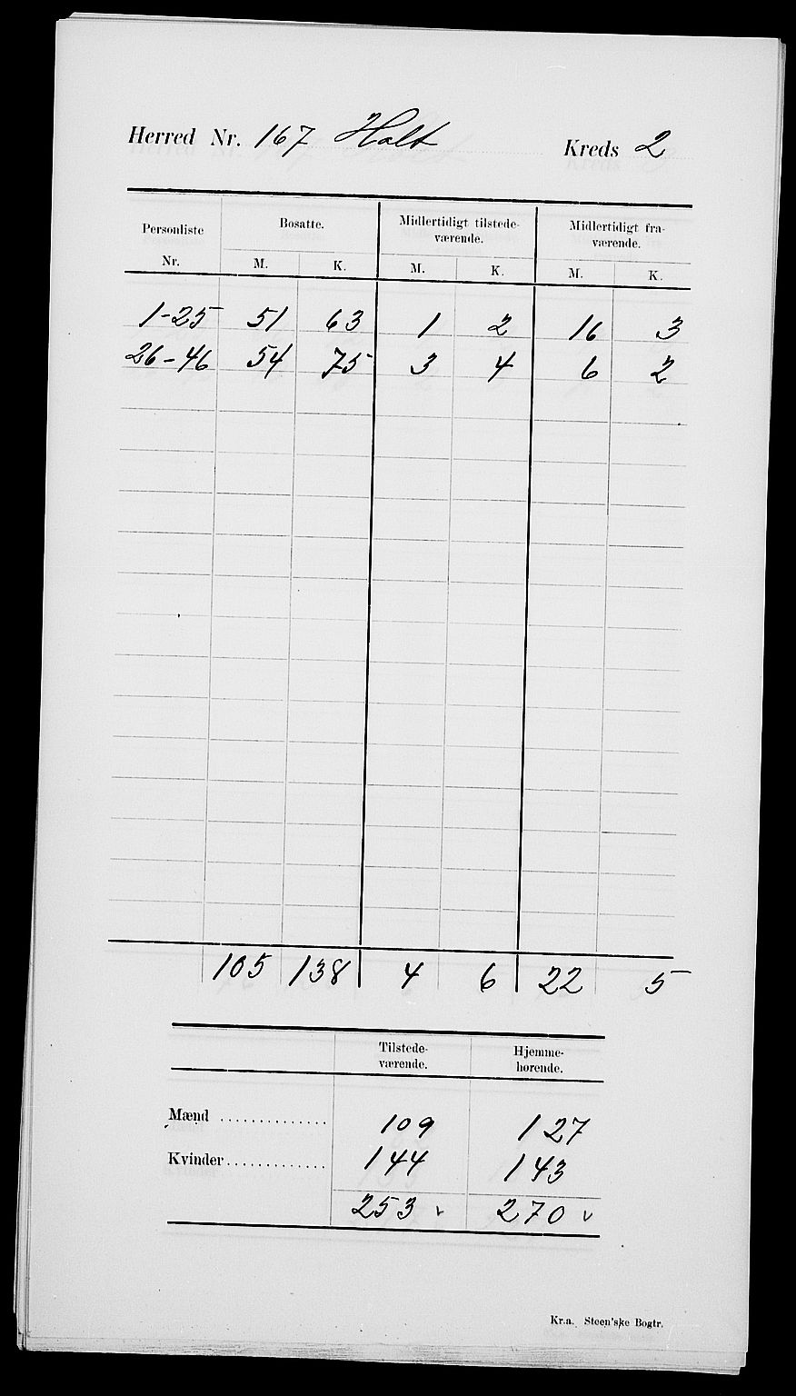 SAK, 1900 census for Holt, 1900, p. 8