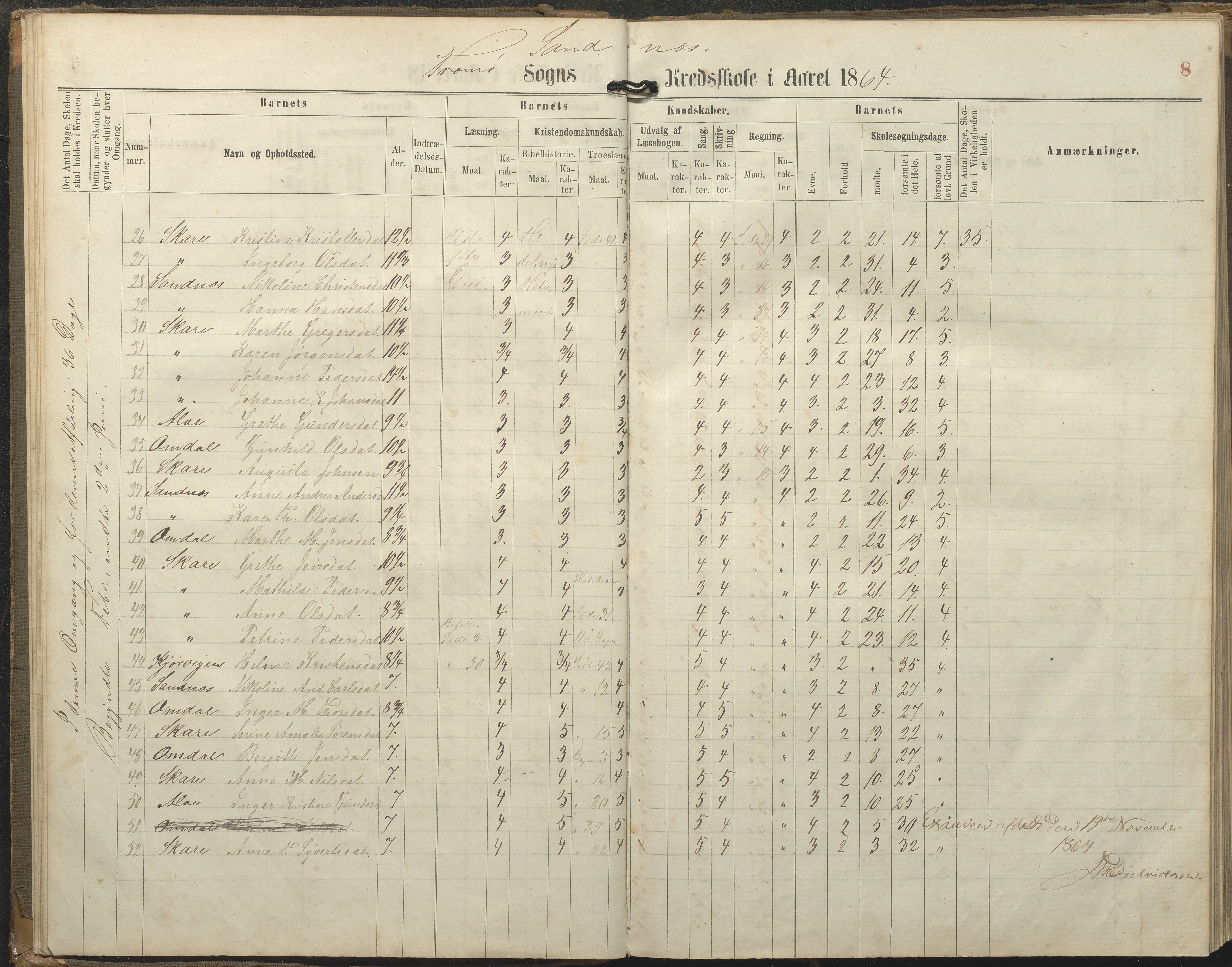 Tromøy kommune frem til 1971, AAKS/KA0921-PK/04/L0077: Sandnes - Karakterprotokoll, 1863-1890, p. 8