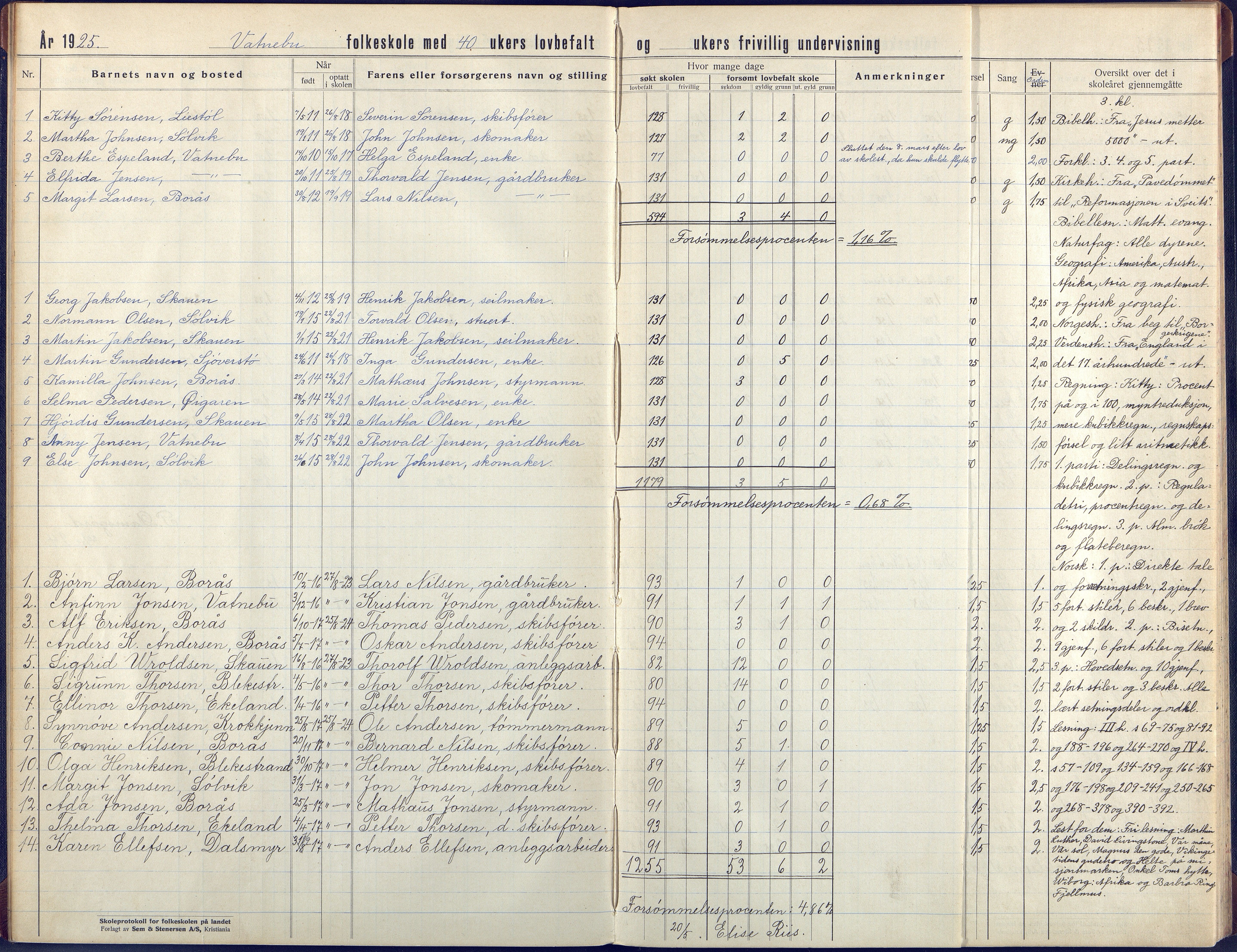 Flosta kommune, Vatnebu skole, AAKS/KA0916-550d/F3/L0004: Skoleprotokoll, 1924-1931