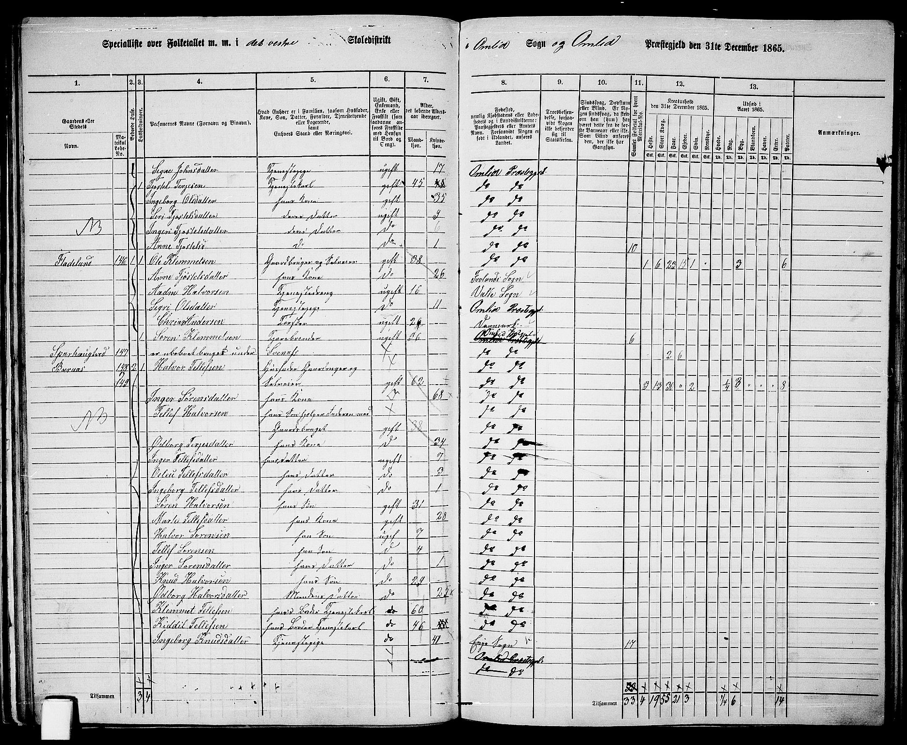 RA, 1865 census for Åmli, 1865, p. 46