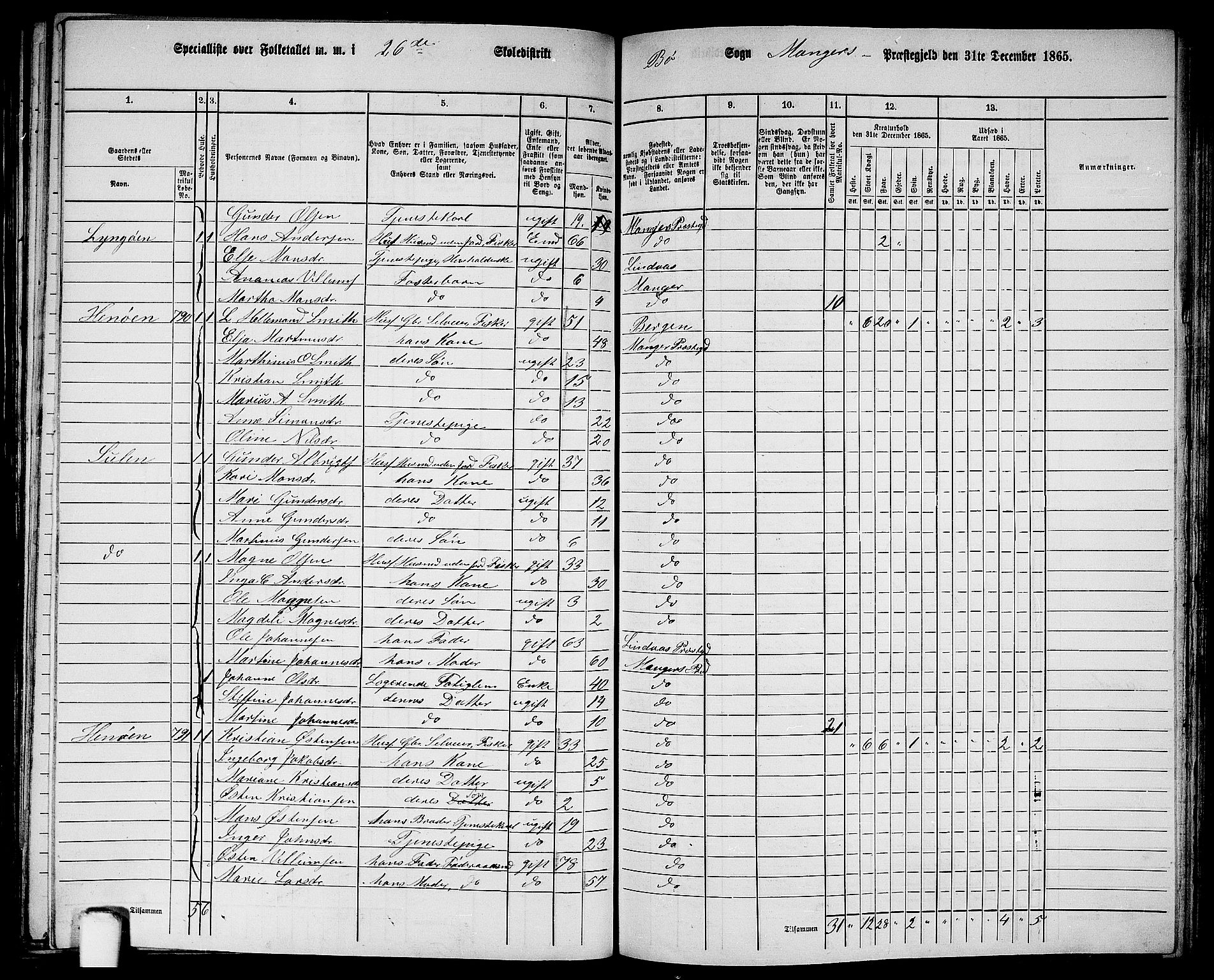 RA, 1865 census for Manger, 1865, p. 241