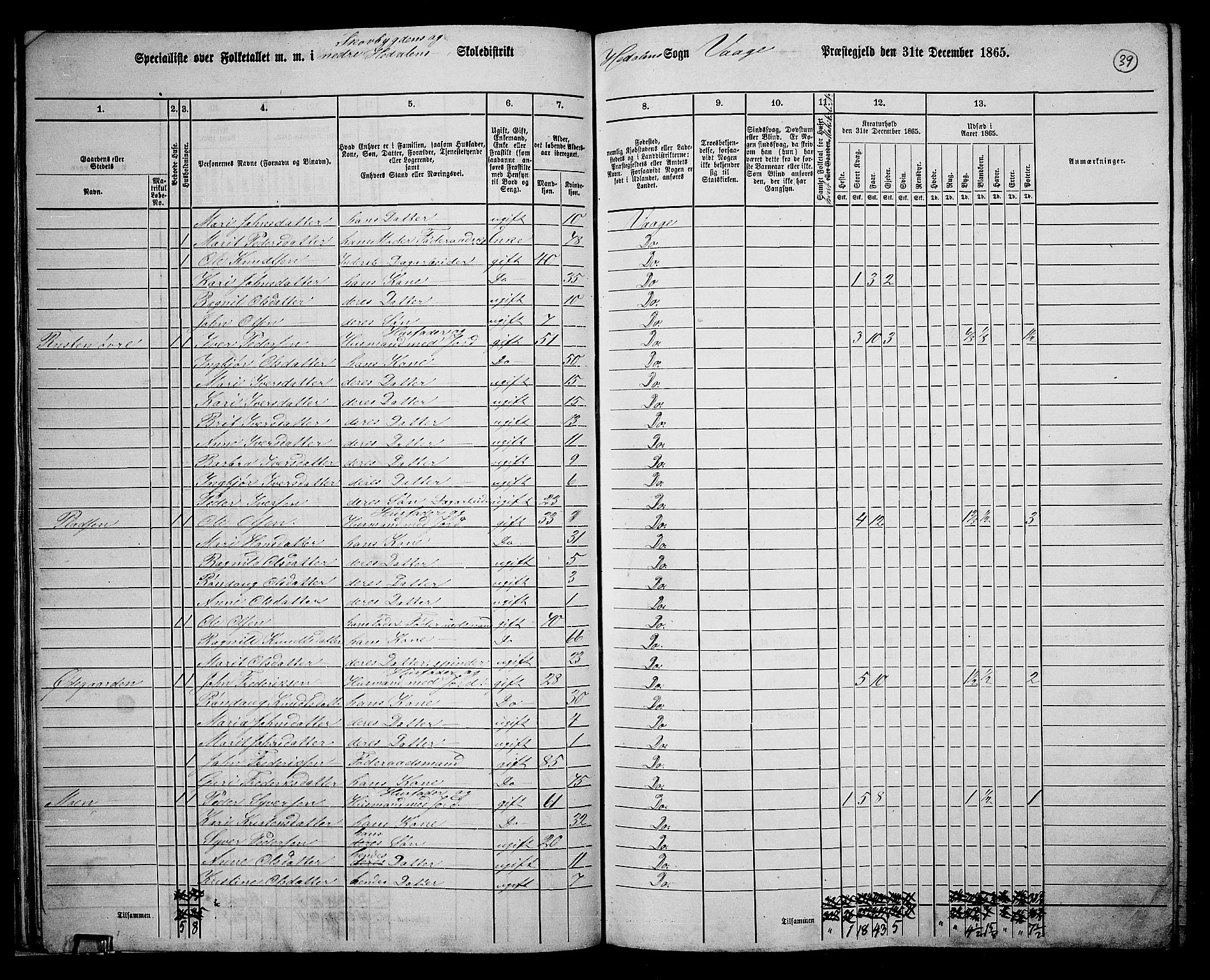 RA, 1865 census for Vågå, 1865, p. 205