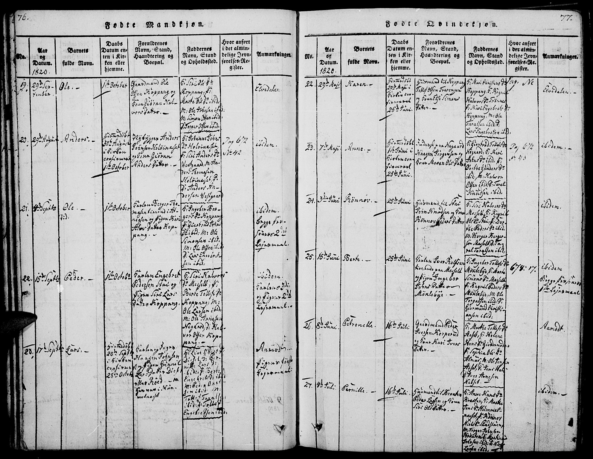 Åmot prestekontor, Hedmark, AV/SAH-PREST-056/H/Ha/Haa/L0005: Parish register (official) no. 5, 1815-1841, p. 76-77
