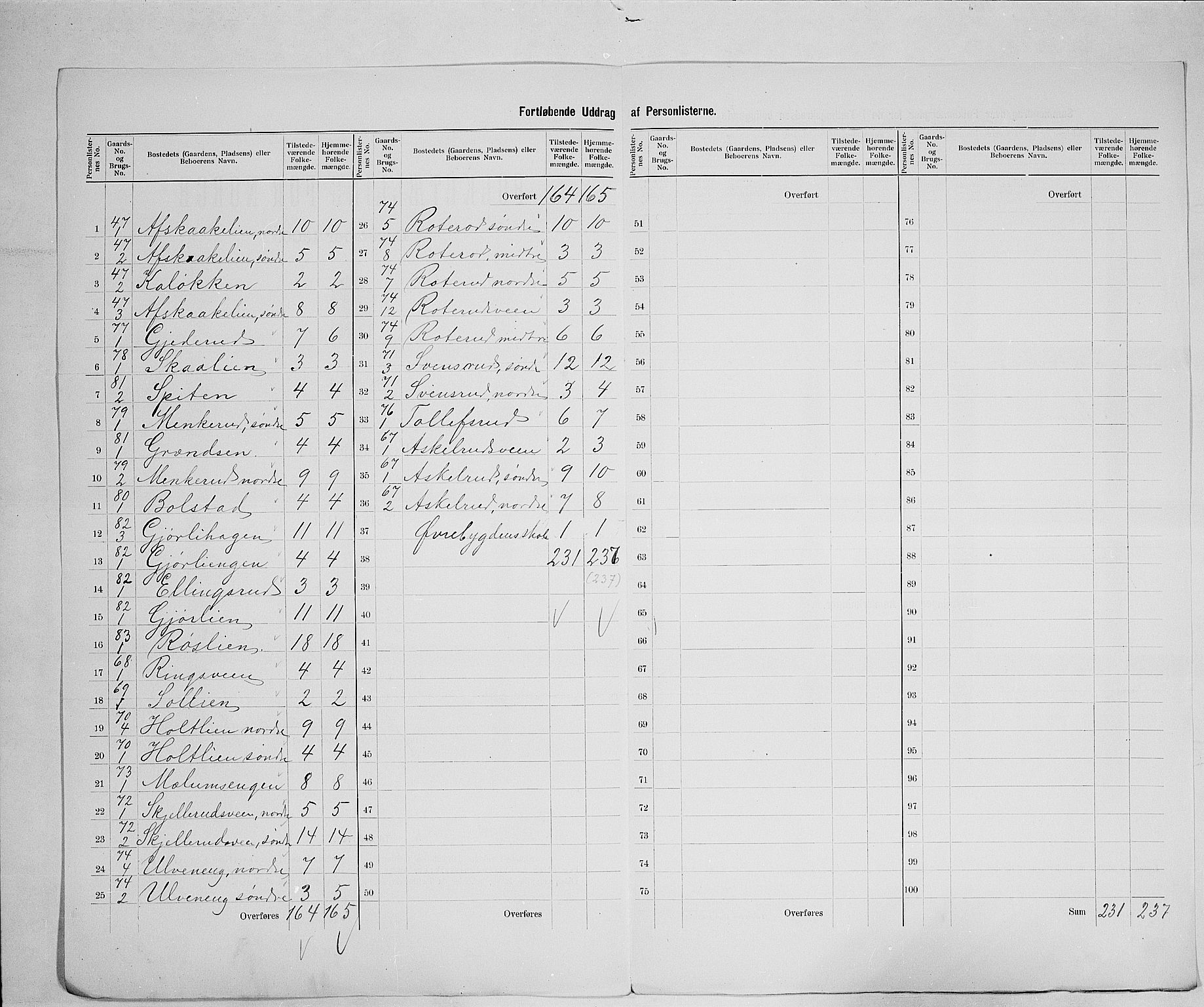 SAH, 1900 census for Fåberg, 1900, p. 47