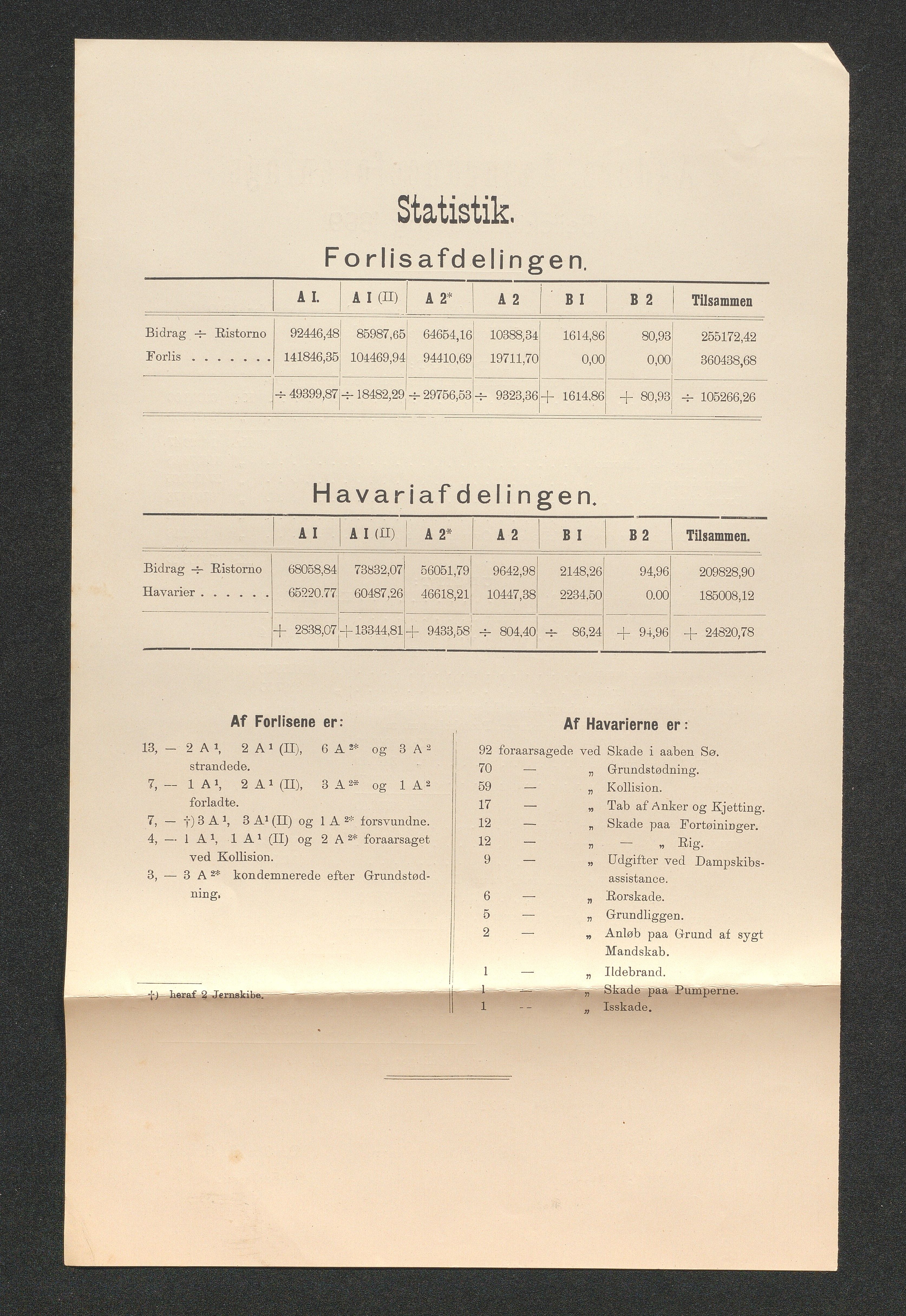 Agders Gjensidige Assuranceforening, AAKS/PA-1718/05/L0003: Regnskap, seilavdeling, pakkesak, 1890-1912