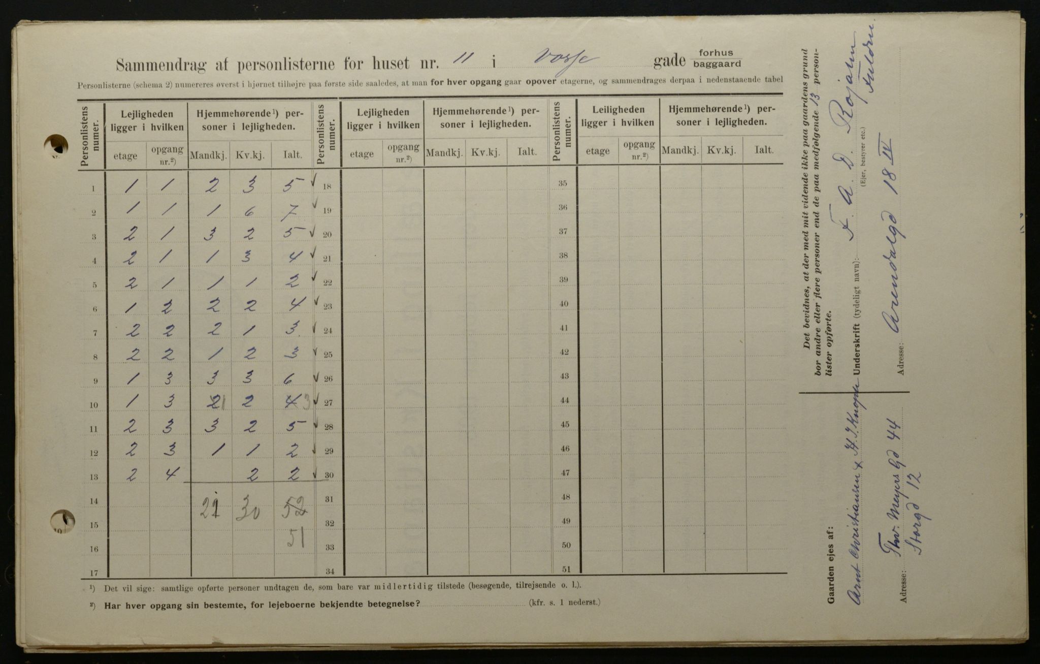 OBA, Municipal Census 1908 for Kristiania, 1908, p. 112576