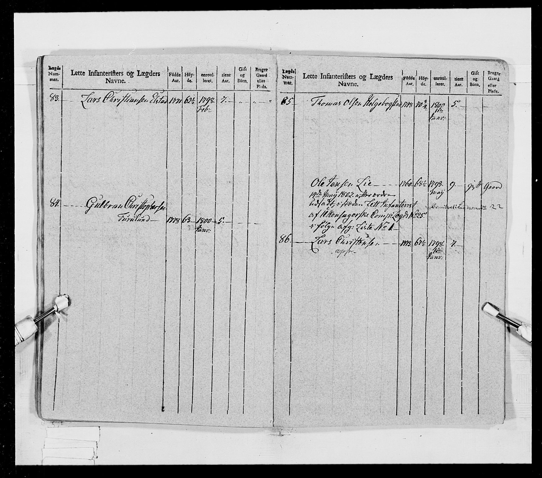 Generalitets- og kommissariatskollegiet, Det kongelige norske kommissariatskollegium, AV/RA-EA-5420/E/Eh/L0023: Norske jegerkorps, 1805, p. 30