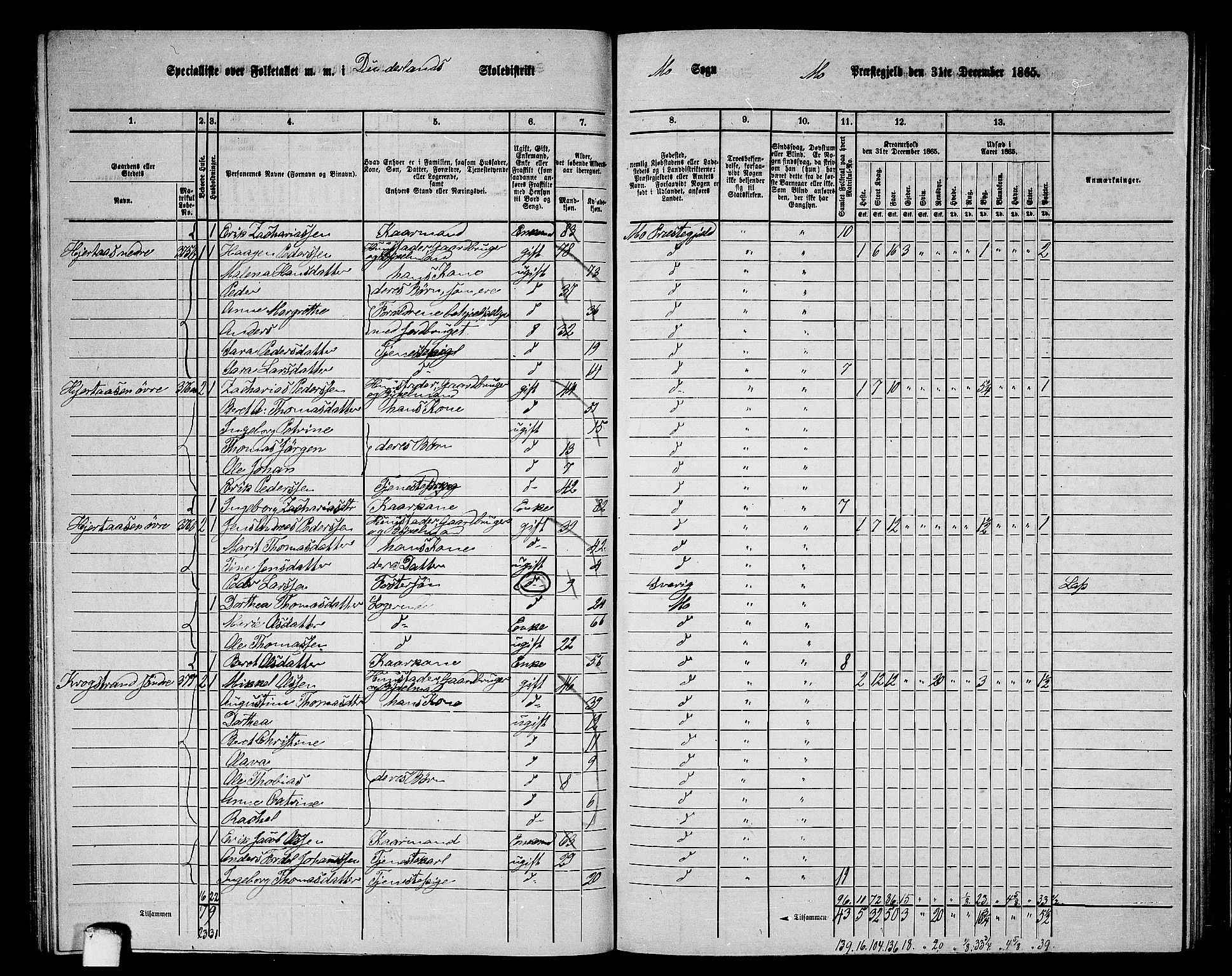 RA, 1865 census for Mo, 1865, p. 83