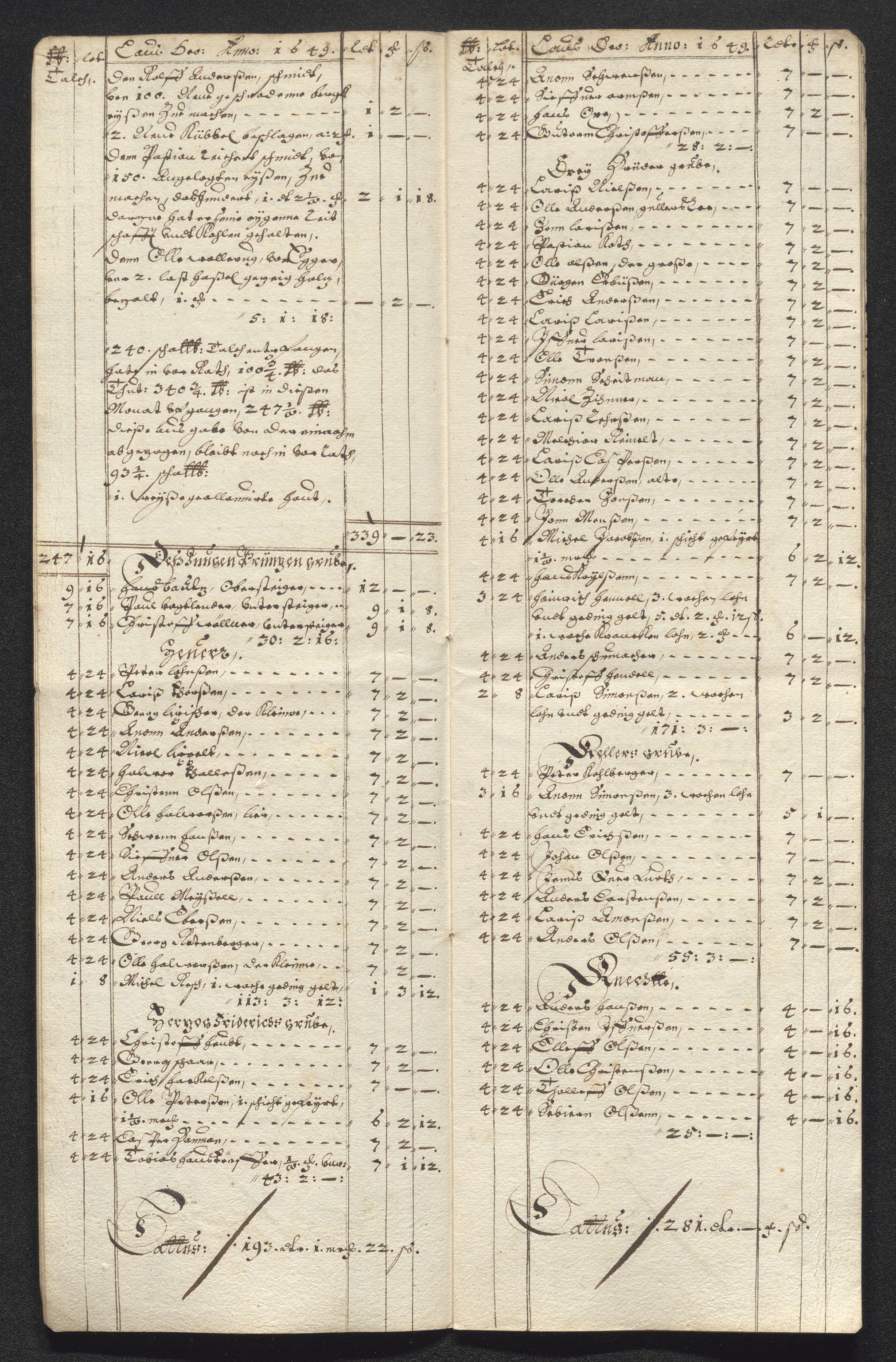 Kongsberg Sølvverk 1623-1816, AV/SAKO-EA-3135/001/D/Dc/Dcd/L0023: Utgiftsregnskap for gruver m.m., 1649, p. 433