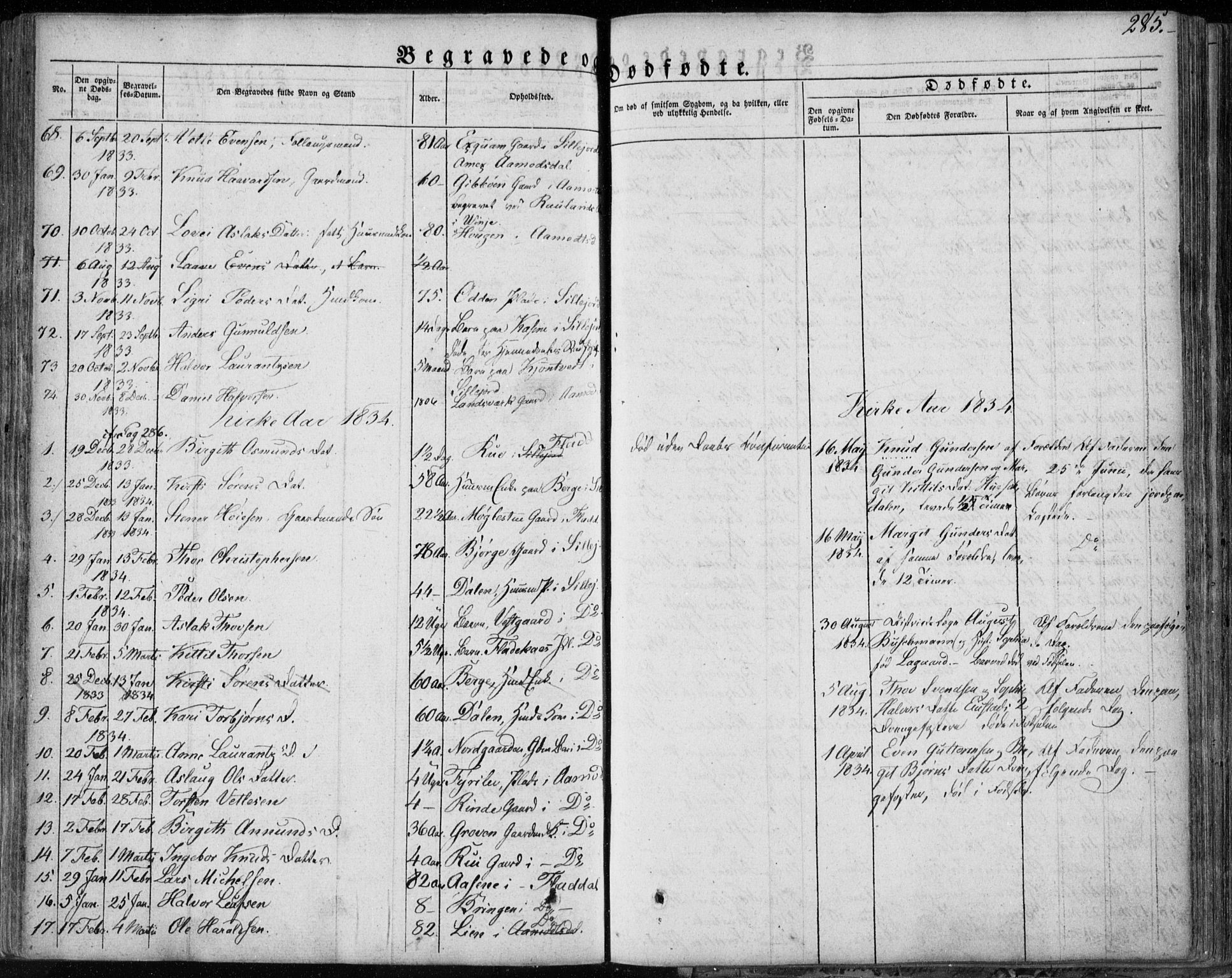 Seljord kirkebøker, SAKO/A-20/F/Fa/L0011: Parish register (official) no. I 11, 1831-1849, p. 285