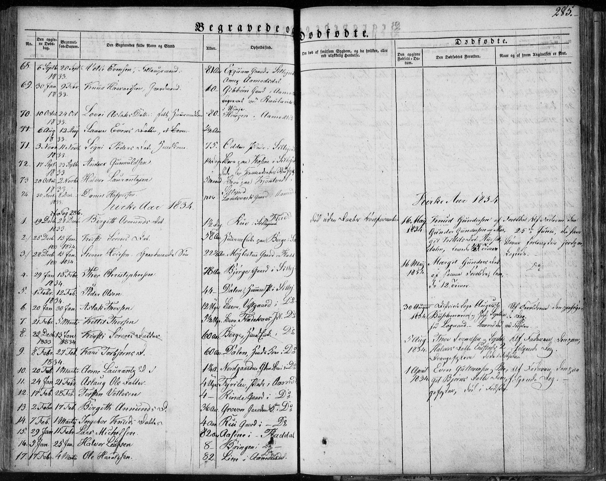 Seljord kirkebøker, AV/SAKO-A-20/F/Fa/L0011: Parish register (official) no. I 11, 1831-1849, p. 285