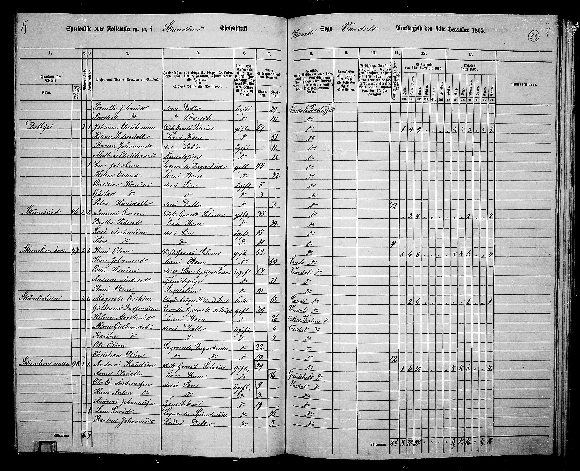 RA, 1865 census for Vardal/Vardal og Hunn, 1865, p. 73