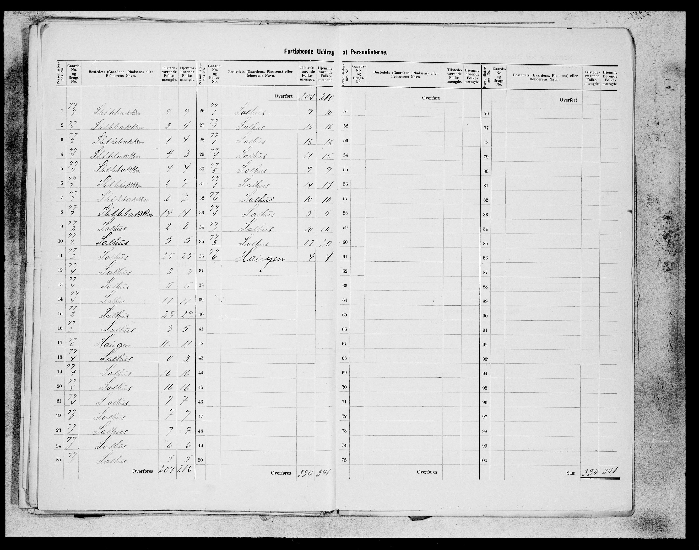 SAB, 1900 census for Hamre, 1900, p. 32