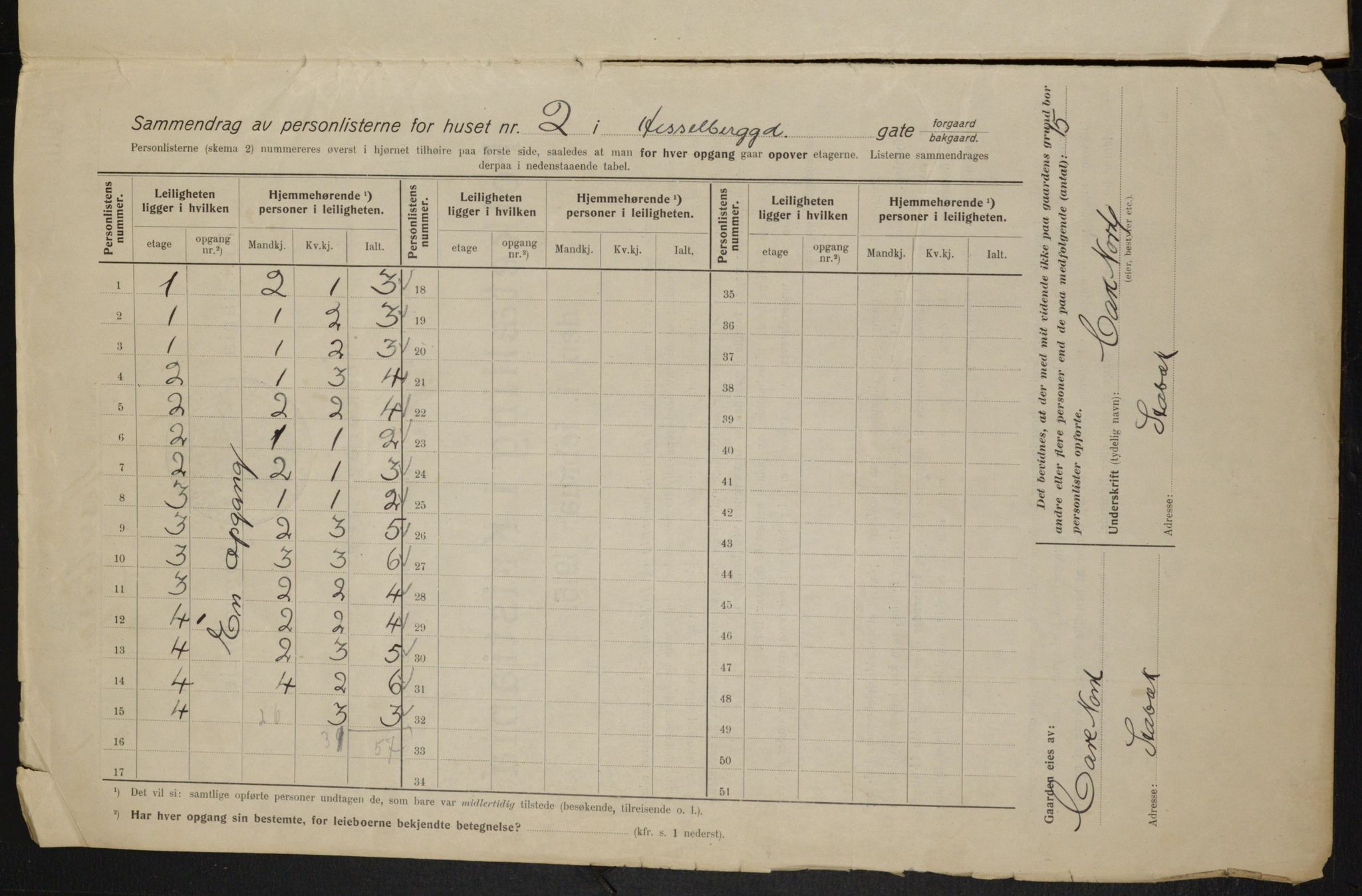 OBA, Municipal Census 1915 for Kristiania, 1915, p. 39443