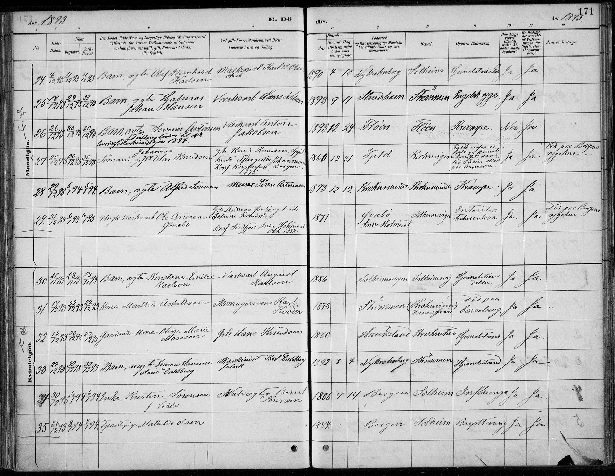 Årstad Sokneprestembete, AV/SAB-A-79301/H/Haa/L0006: Parish register (official) no. B 1, 1886-1901, p. 171