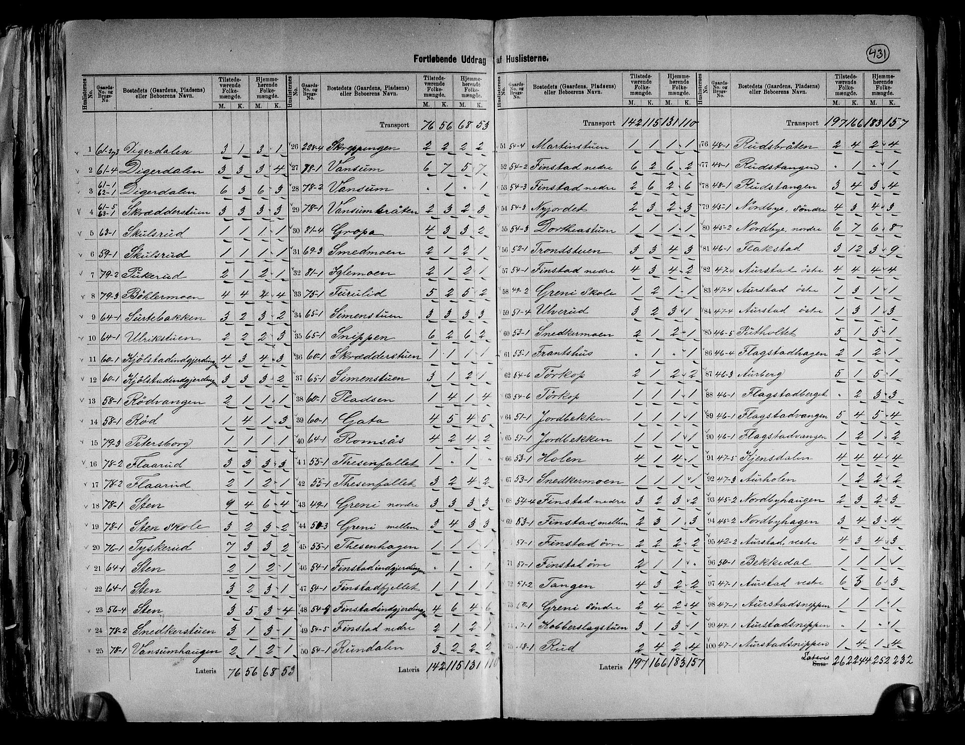 RA, 1891 census for 0236 Nes, 1891, p. 9