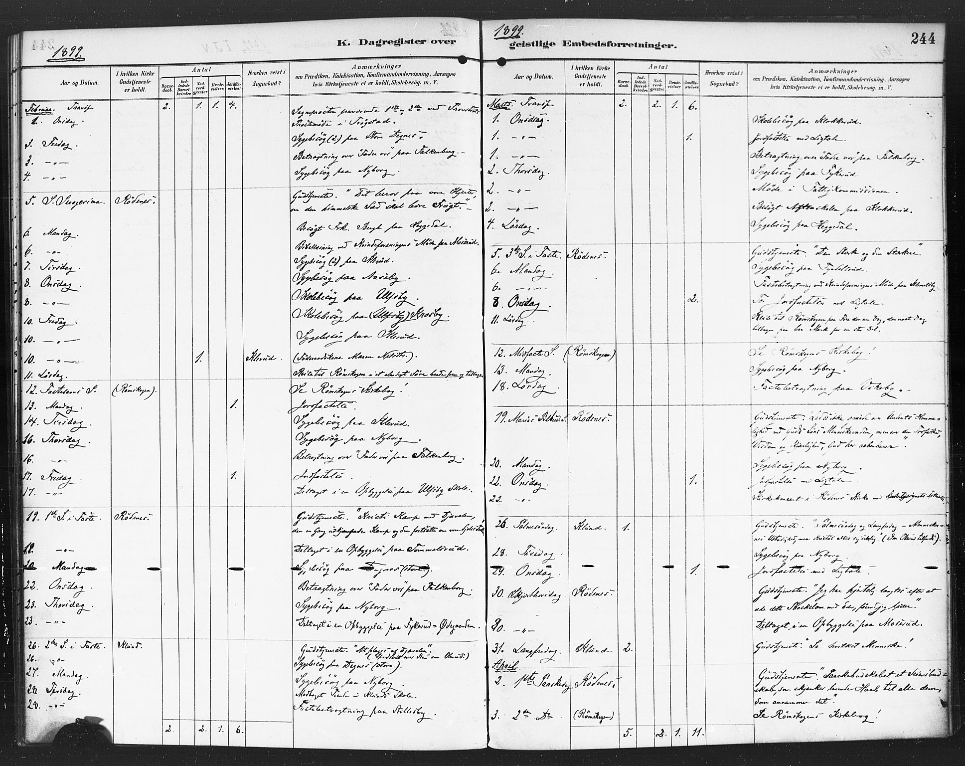 Rødenes prestekontor Kirkebøker, AV/SAO-A-2005/F/Fa/L0010: Parish register (official) no. I 10, 1890-1900, p. 244