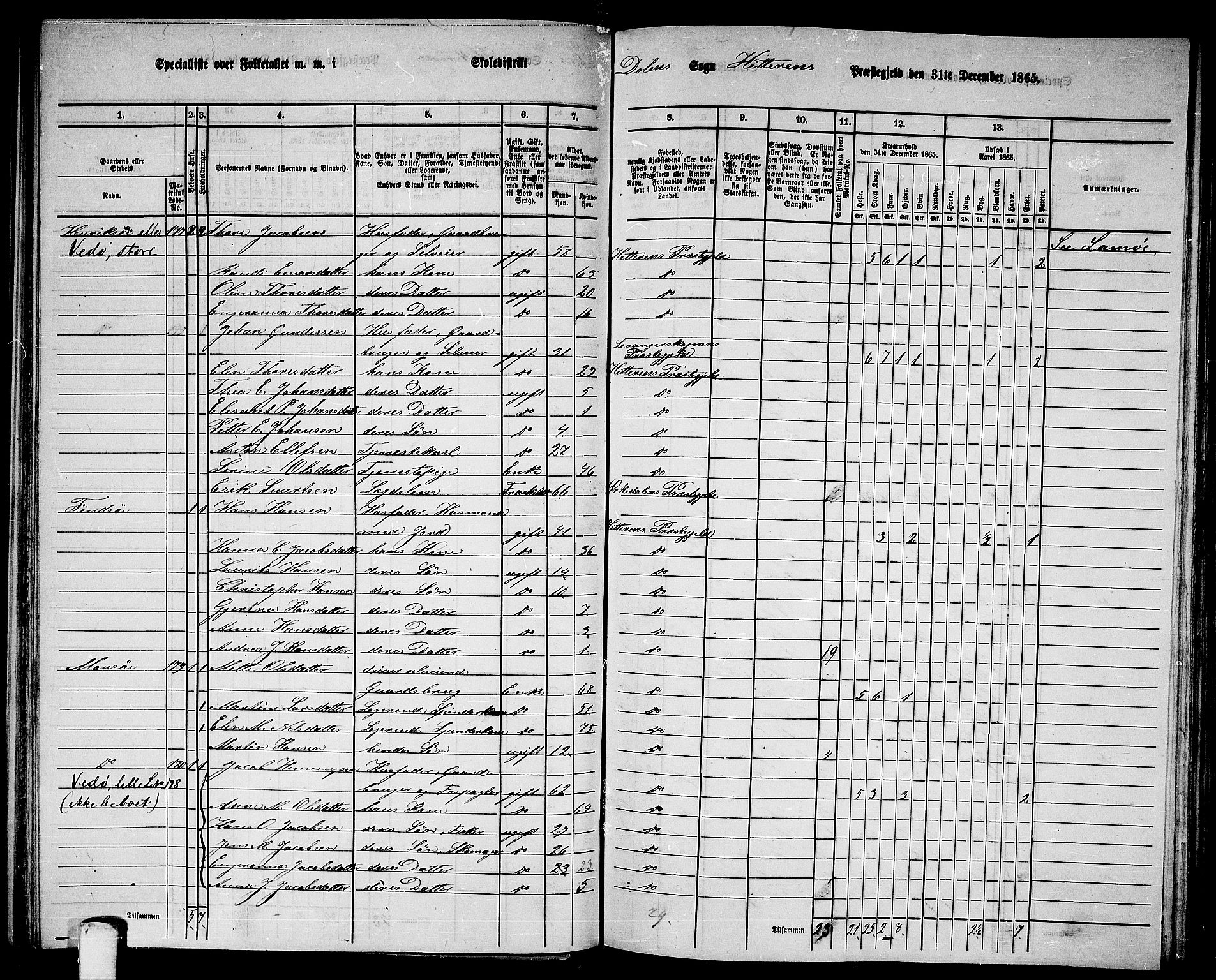 RA, 1865 census for Hitra, 1865, p. 141