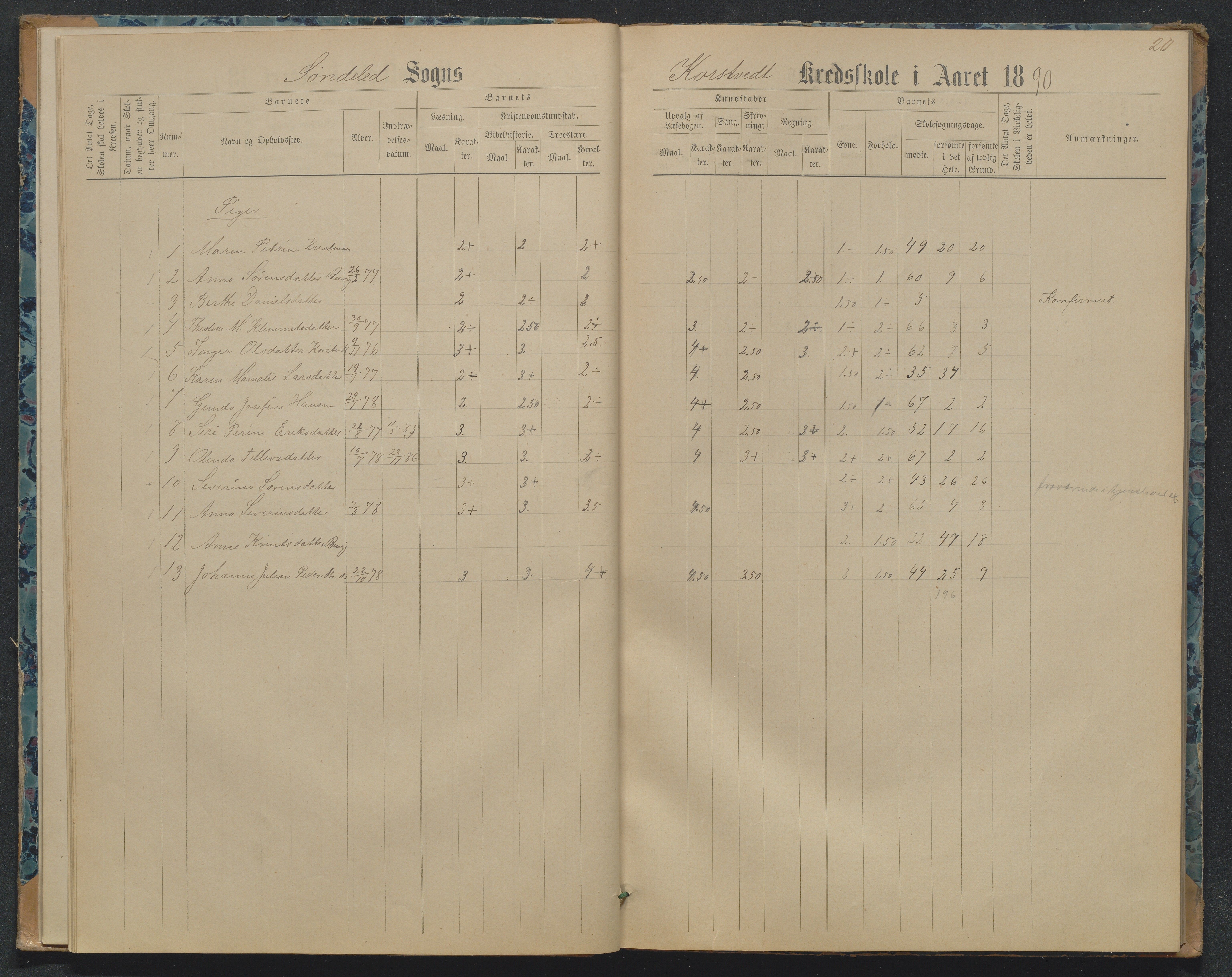 Søndeled kommune, AAKS/KA0913-PK/1/05/05j/L0001: Karakterprotokoll, 1883-1891, p. 20