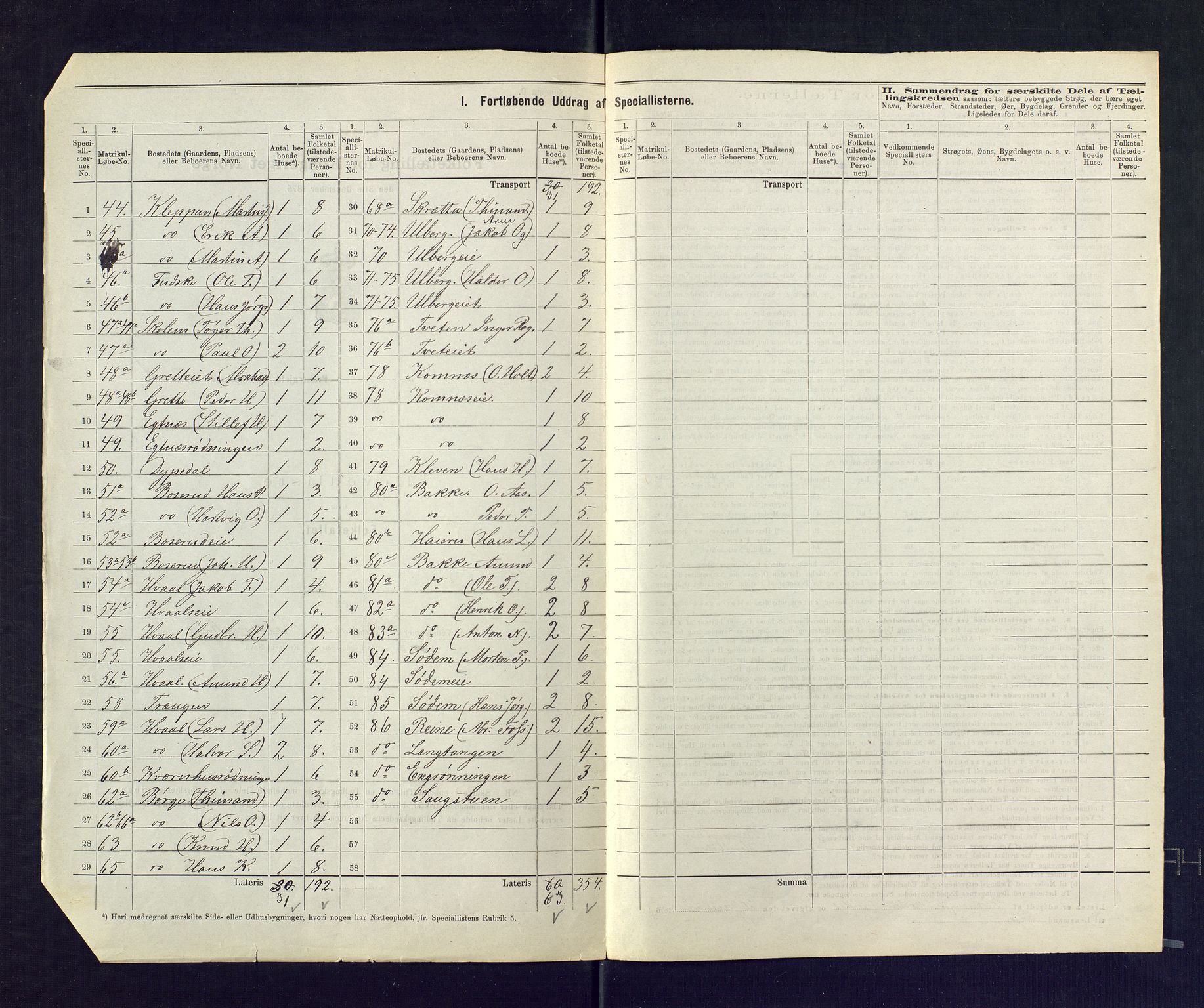 SAKO, 1875 census for 0629P Sandsvær, 1875, p. 10