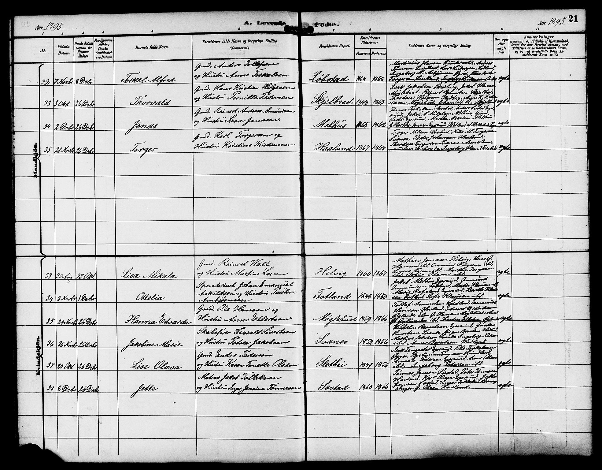 Eigersund sokneprestkontor, AV/SAST-A-101807/S09/L0009: Parish register (copy) no. B 9, 1893-1907, p. 21