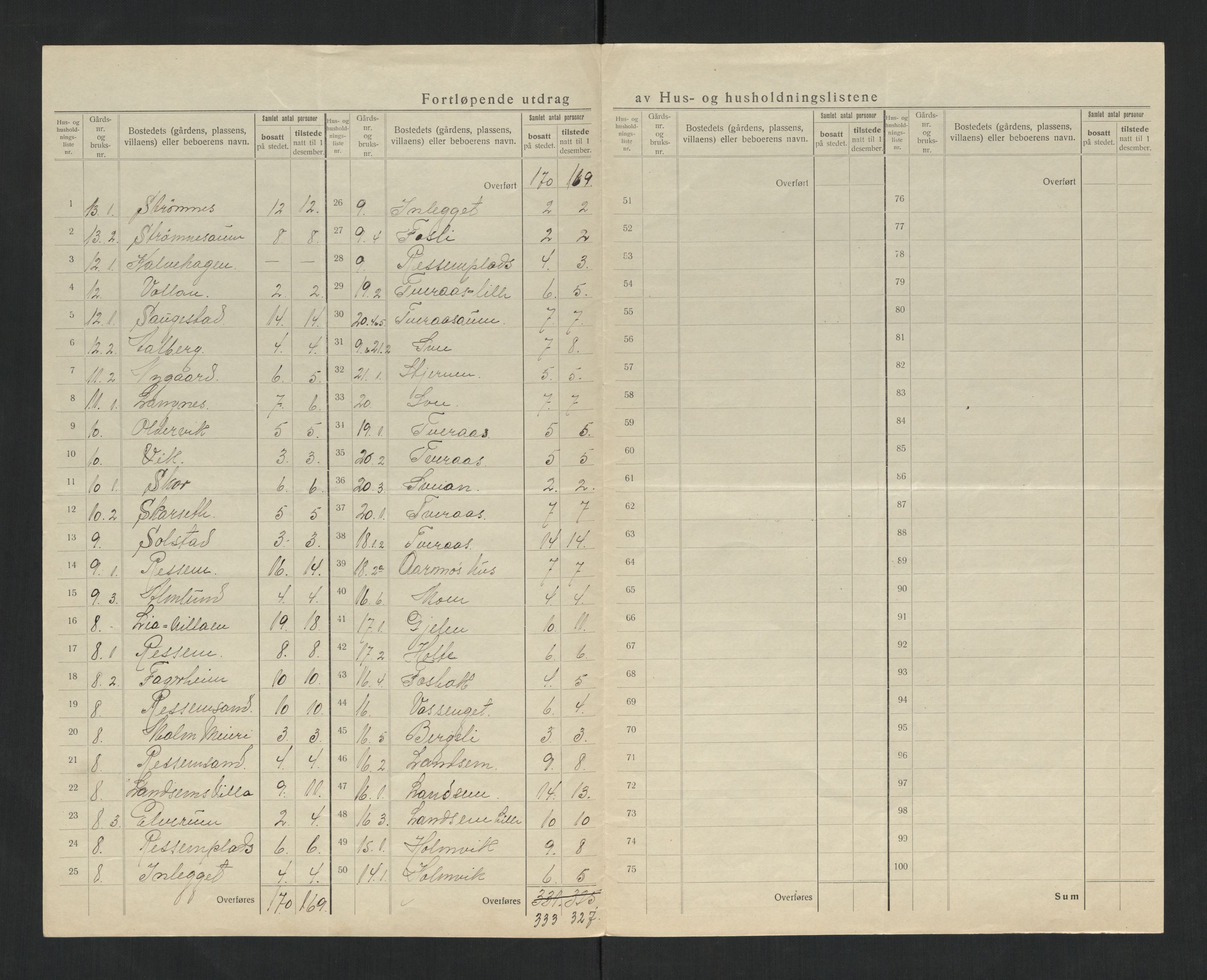 SAT, 1920 census for Malm, 1920, p. 14
