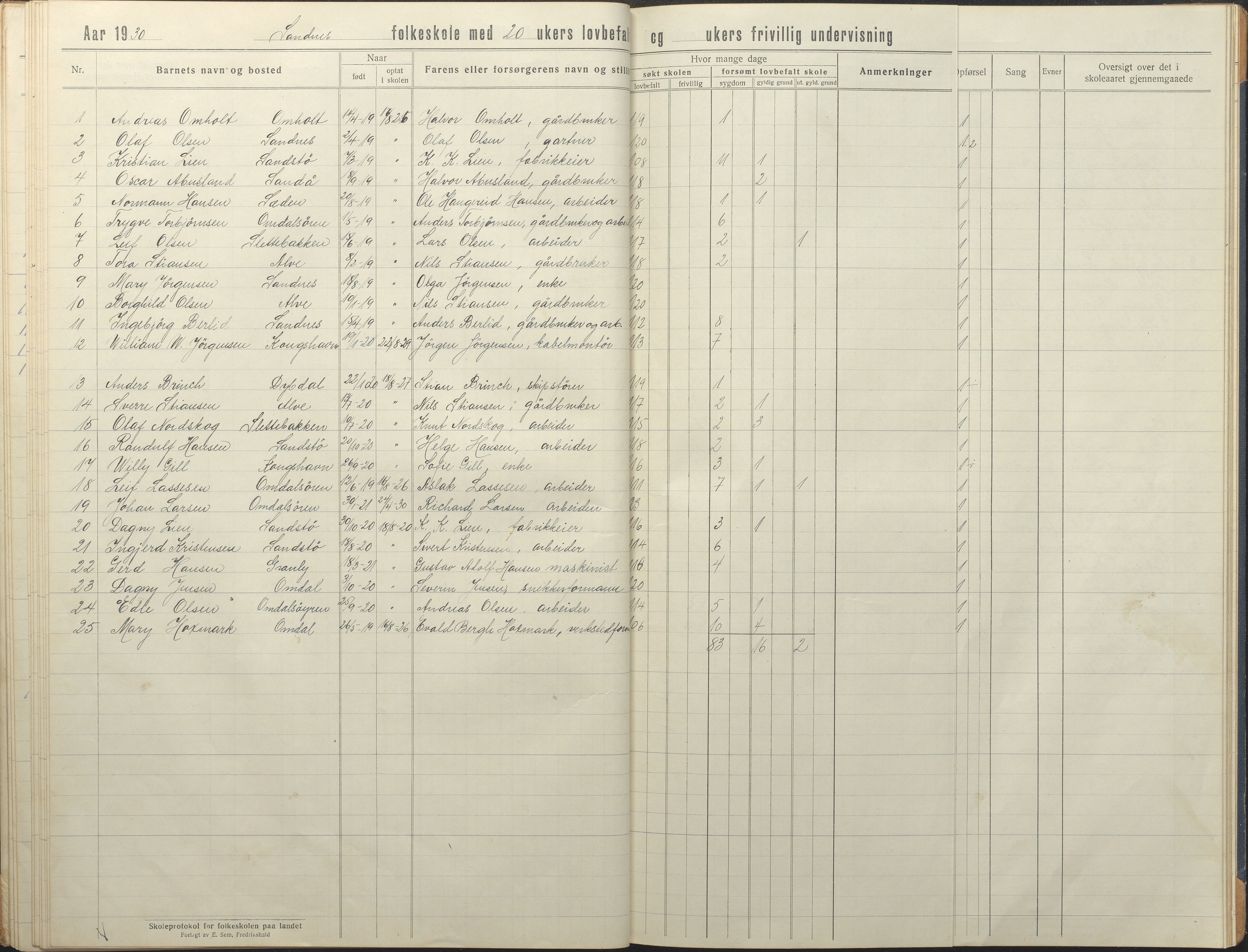 Tromøy kommune frem til 1971, AAKS/KA0921-PK/04/L0081: Sandnes - Karakterprotokoll, 1918-1934