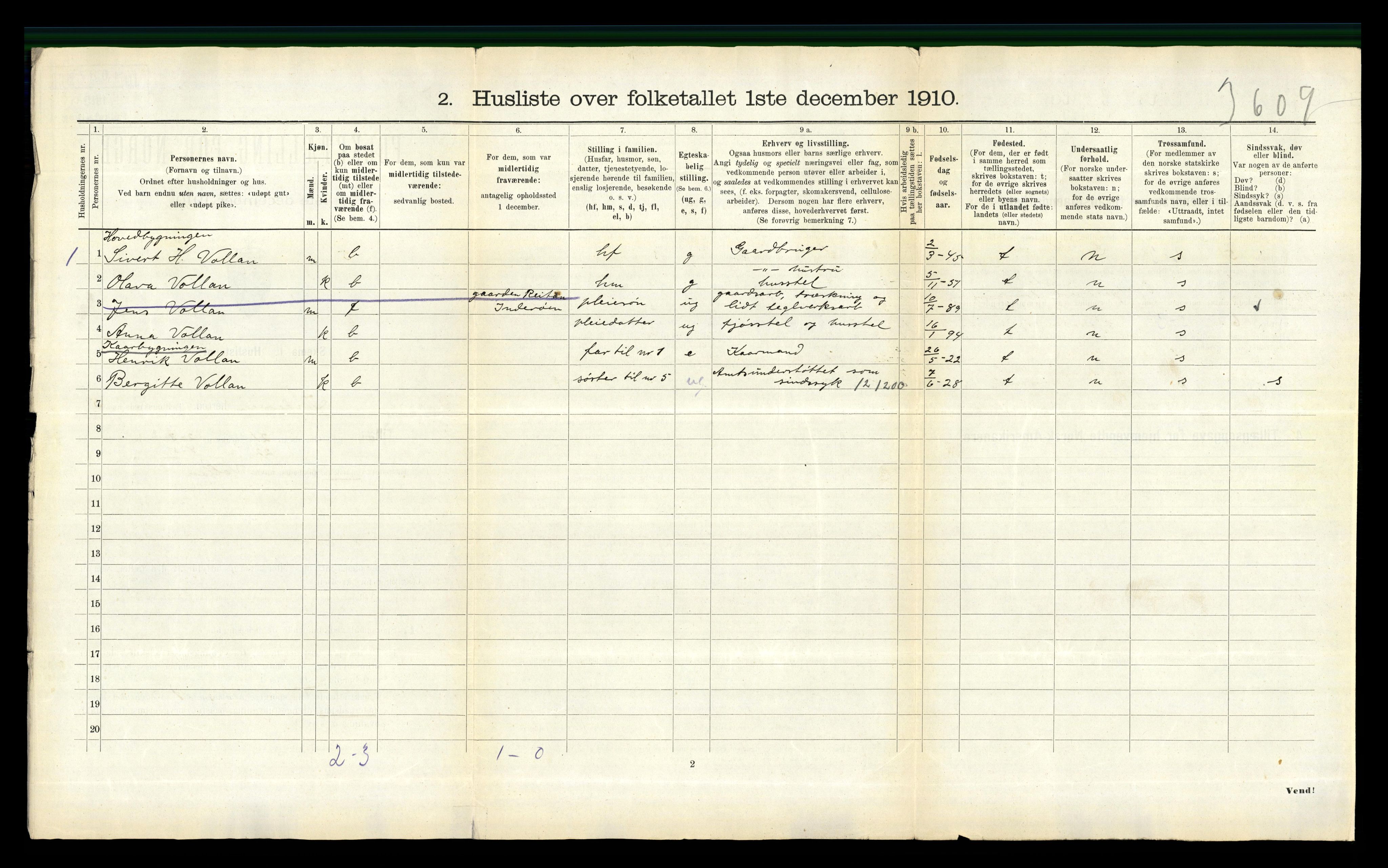 RA, 1910 census for Inderøy, 1910, p. 628