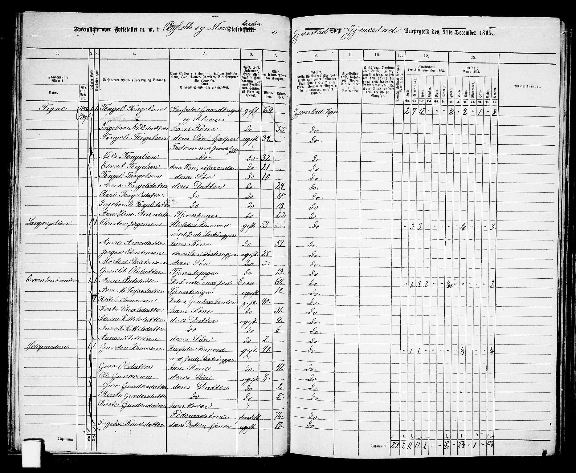 RA, 1865 census for Gjerstad, 1865, p. 34